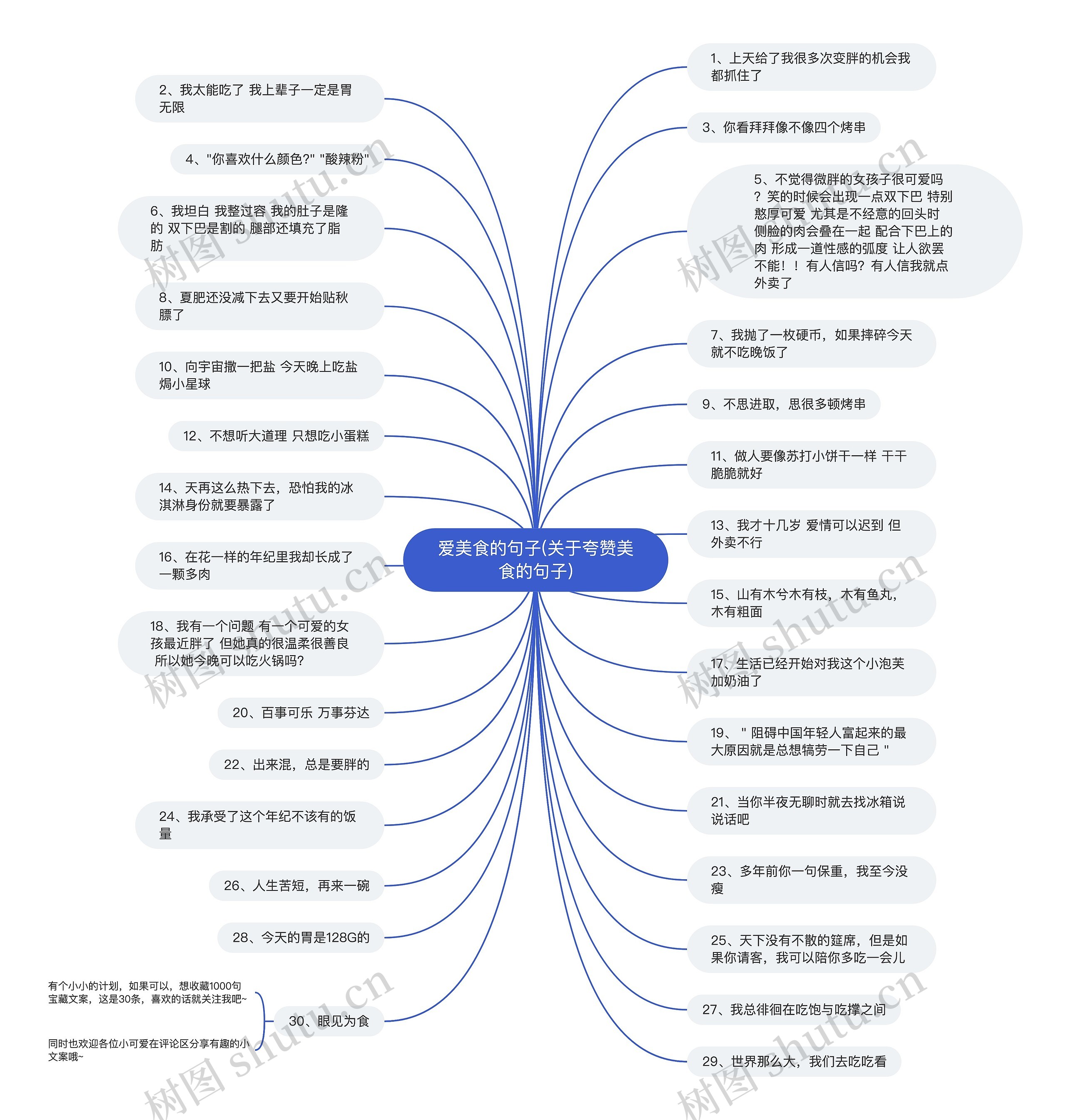 爱美食的句子(关于夸赞美食的句子)思维导图