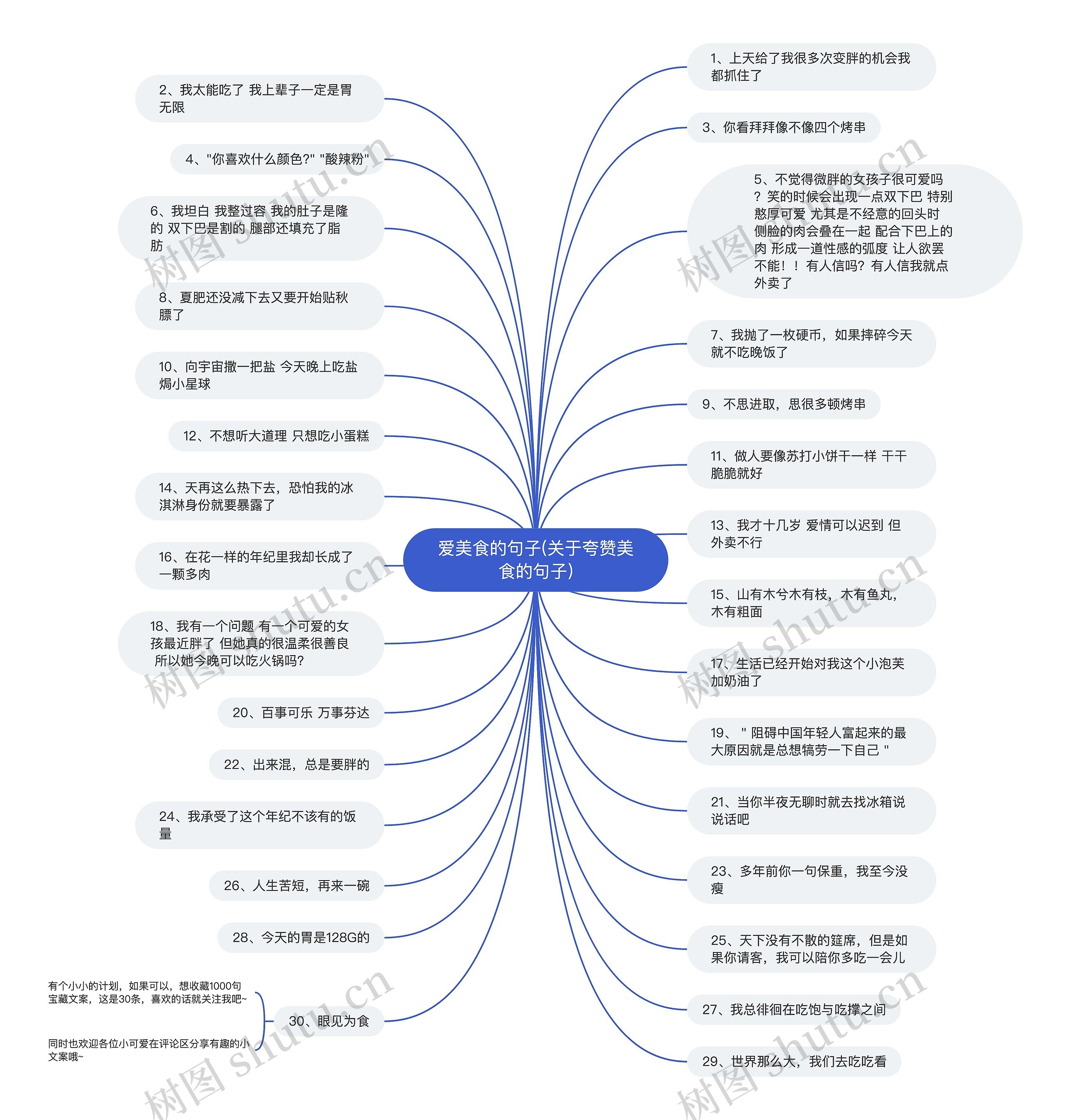 爱美食的句子(关于夸赞美食的句子) 爱美食的句子(关于夸赞美食的句子)