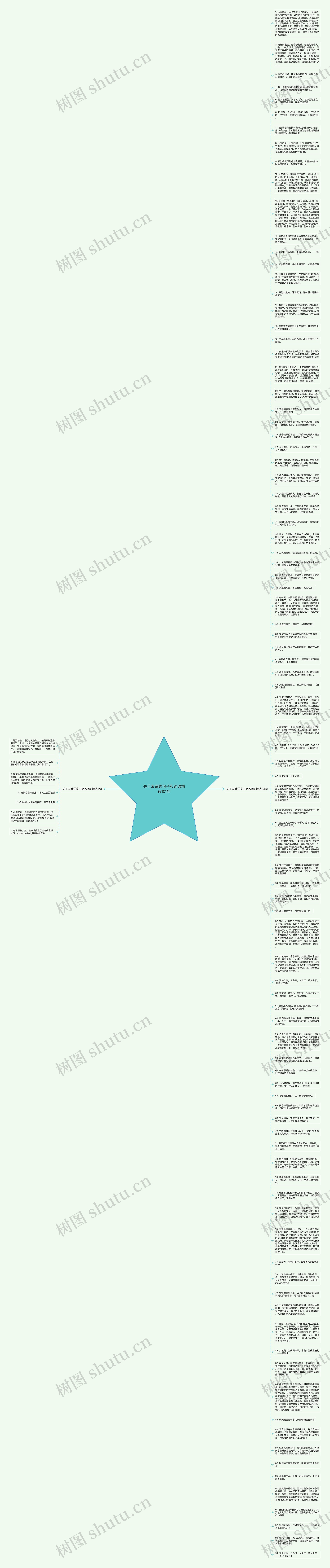 关于友谊的句子和词语精选101句思维导图