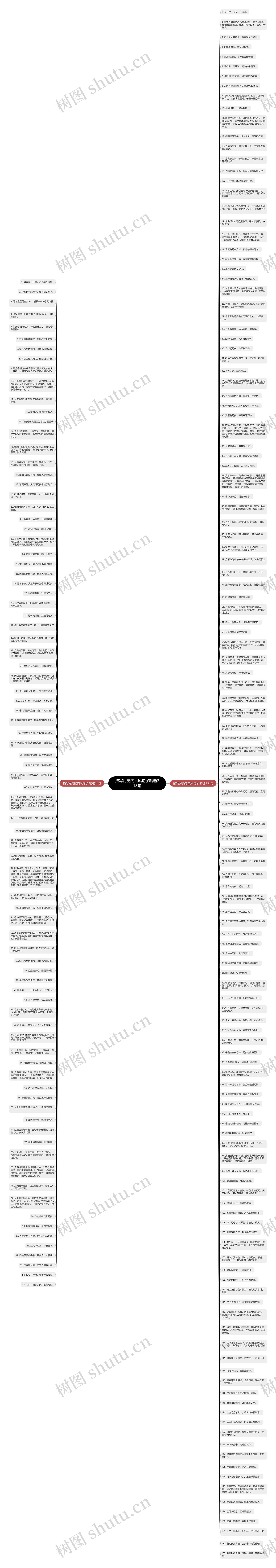 描写月亮的古风句子精选218句思维导图高清图 描写月亮的古风句子精选218句思维导图