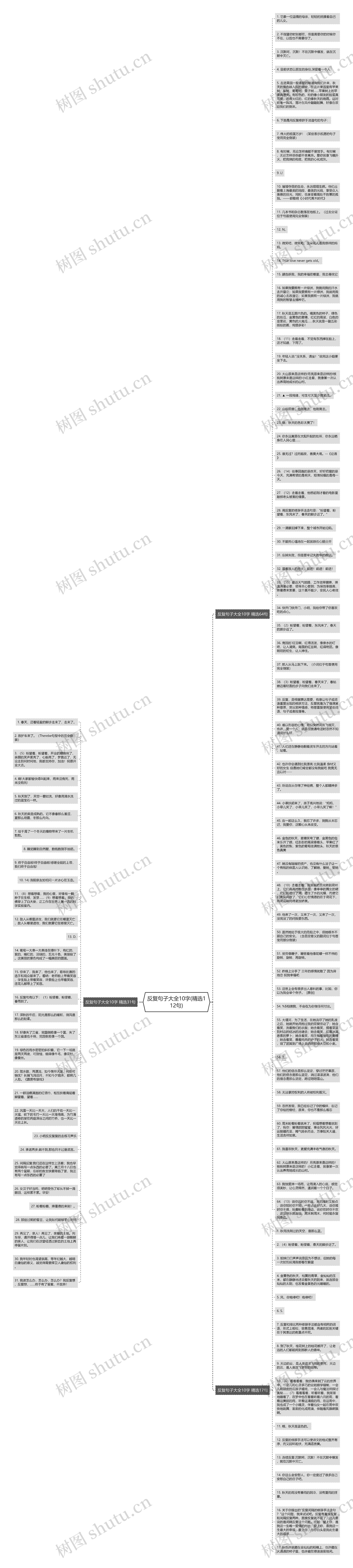 反复句子大全10字(精选112句)思维导图