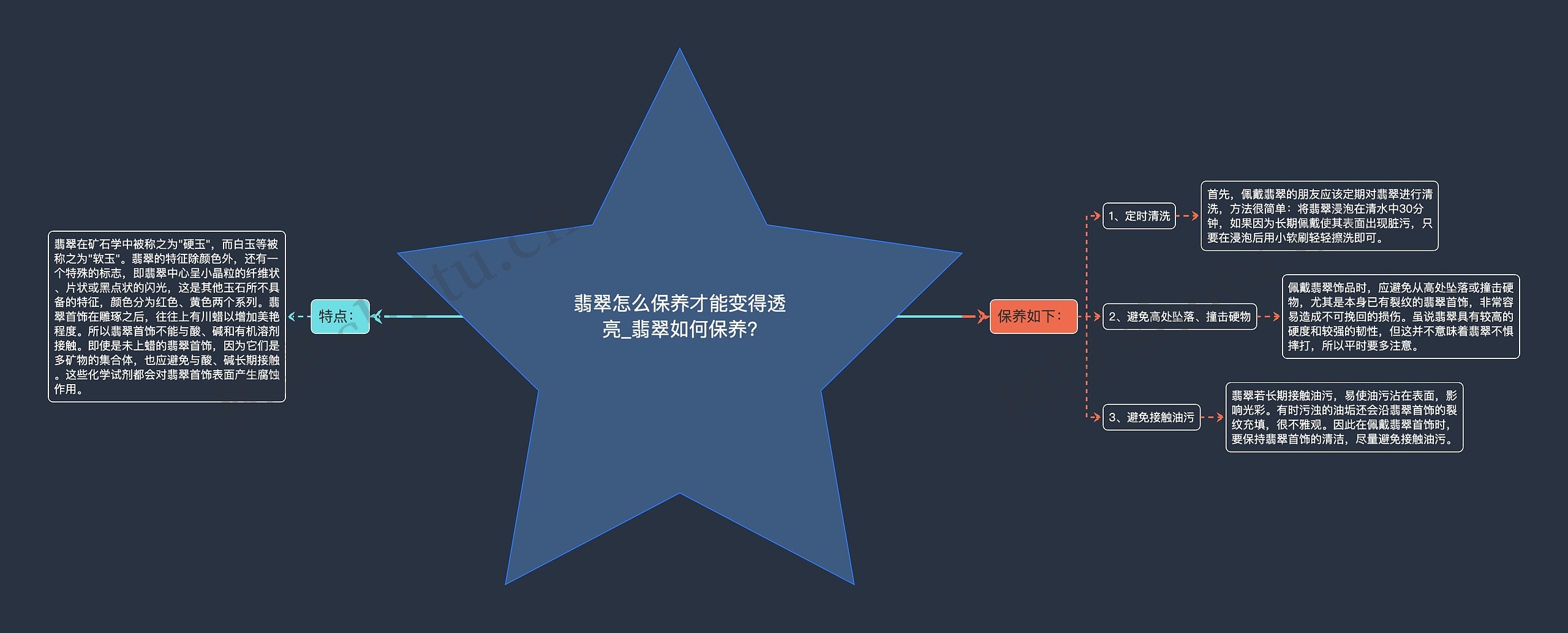 翡翠怎么保养才能变得透亮_翡翠如何保养? 翡翠怎么保养才能变得透亮_翡翠如何保养?
