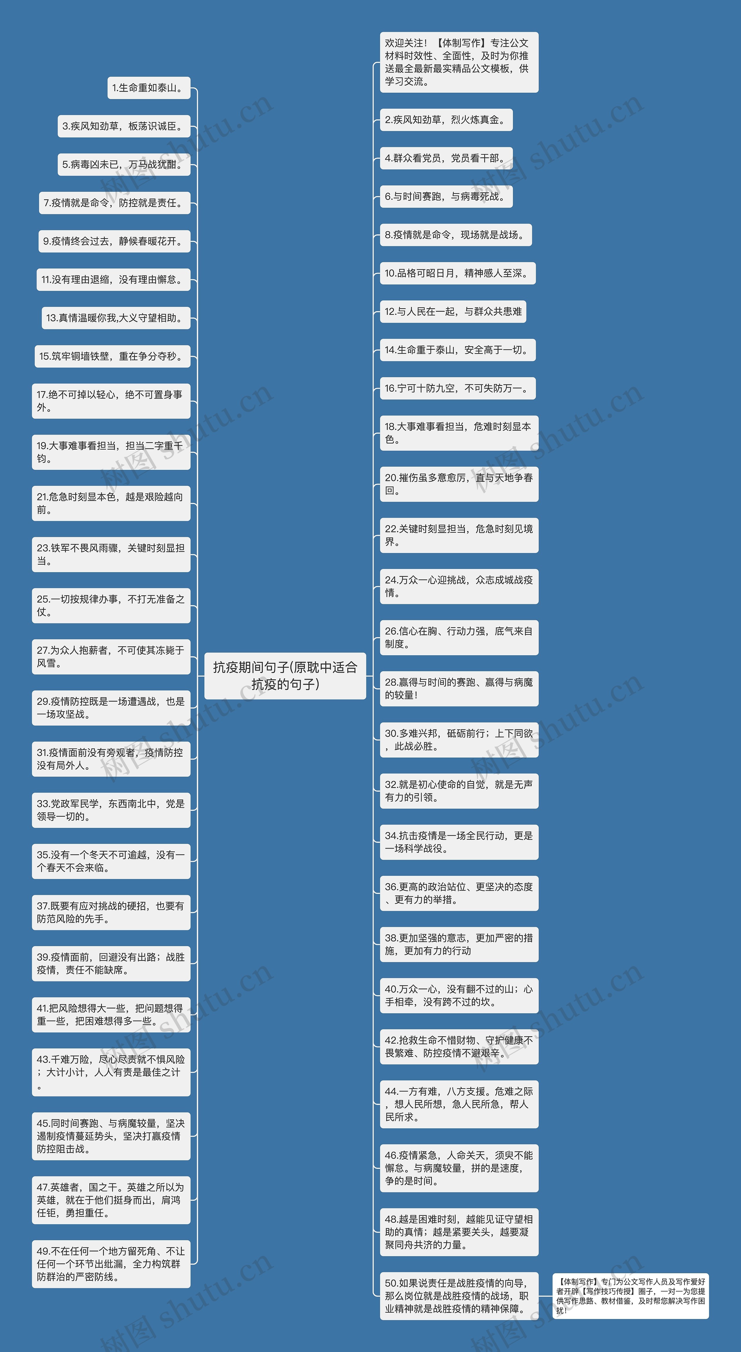 抗疫期间句子(原耽中适合抗疫的句子)思维导图