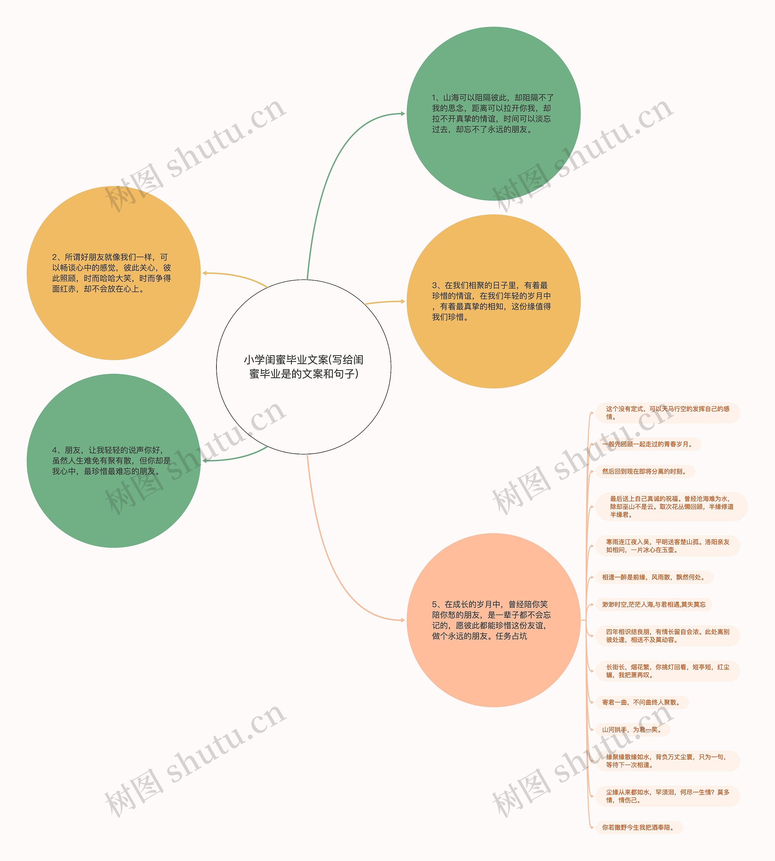 小学闺蜜毕业文案(写给闺蜜毕业是的文案和句子) 小学闺蜜毕业文案(写给闺蜜毕业是的文案和句子)