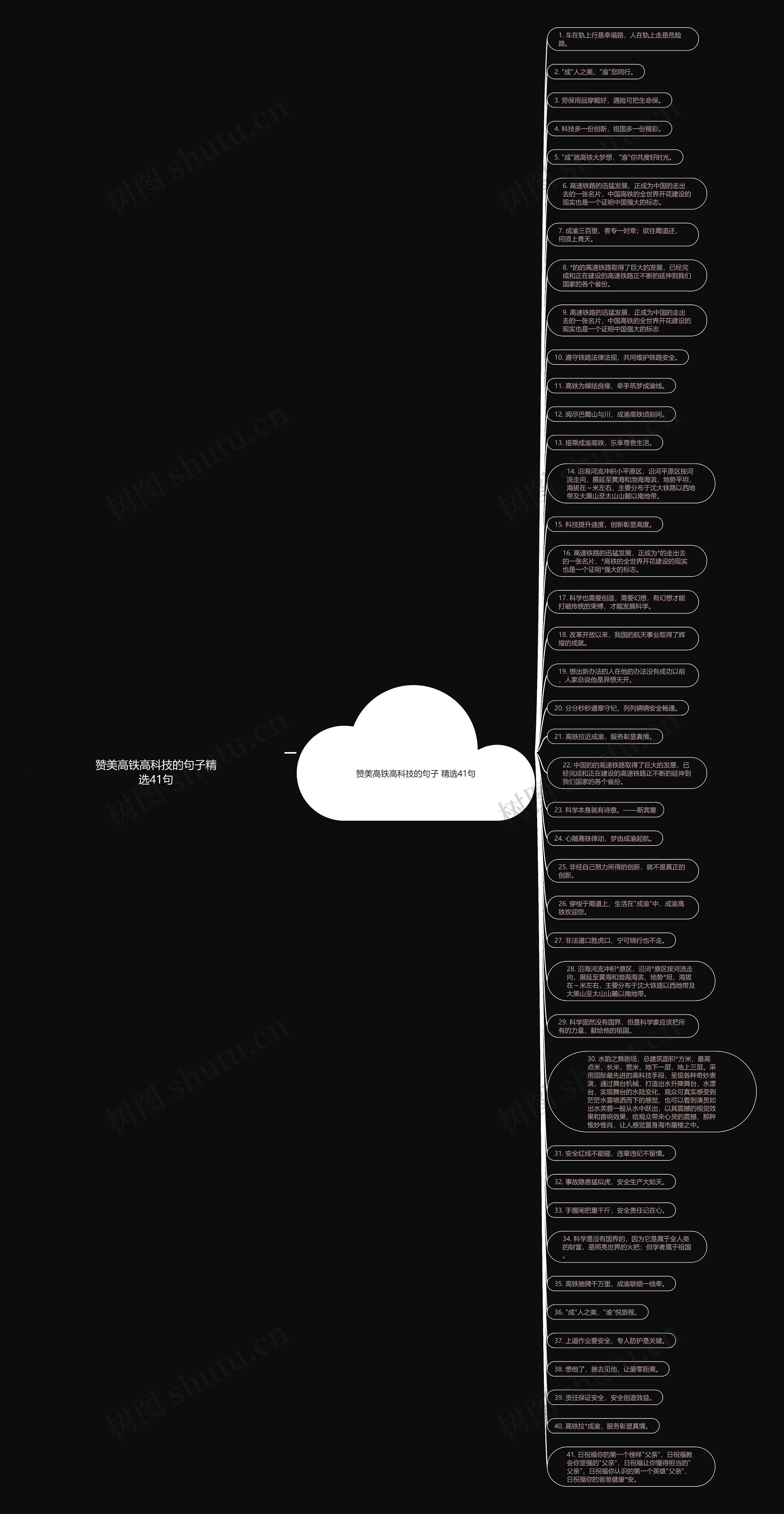 赞美高铁高科技的句子精选41句思维导图