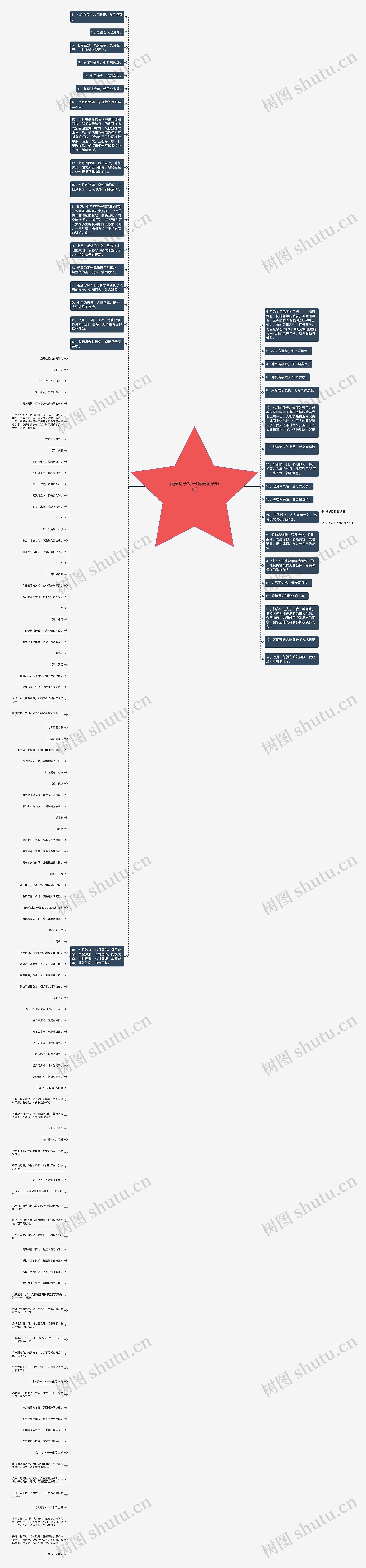 优美句子初一(优美句子短句)思维导图