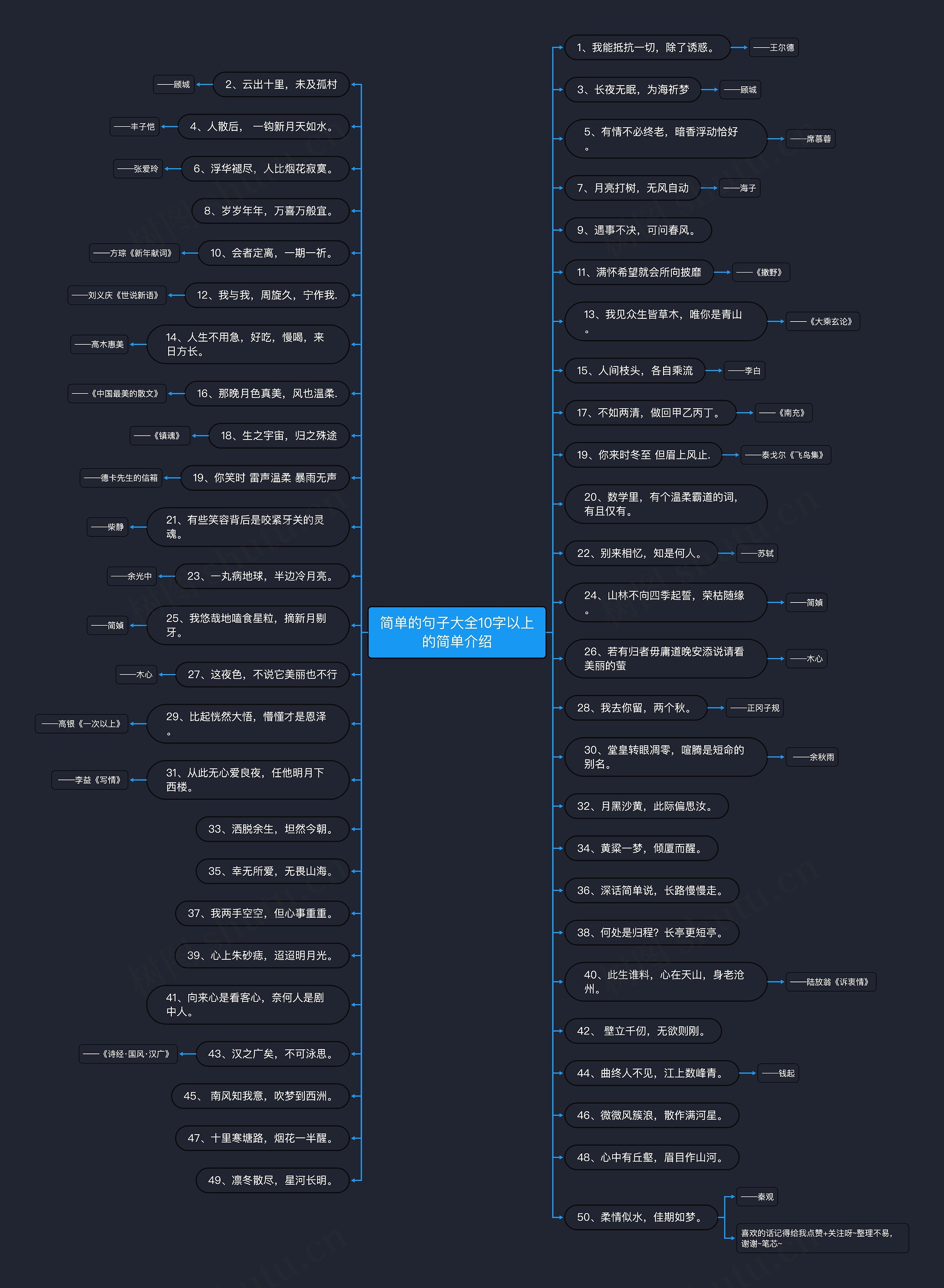 简单的句子大全10字以上的简单介绍 简单的句子大全10字以上的简单介绍