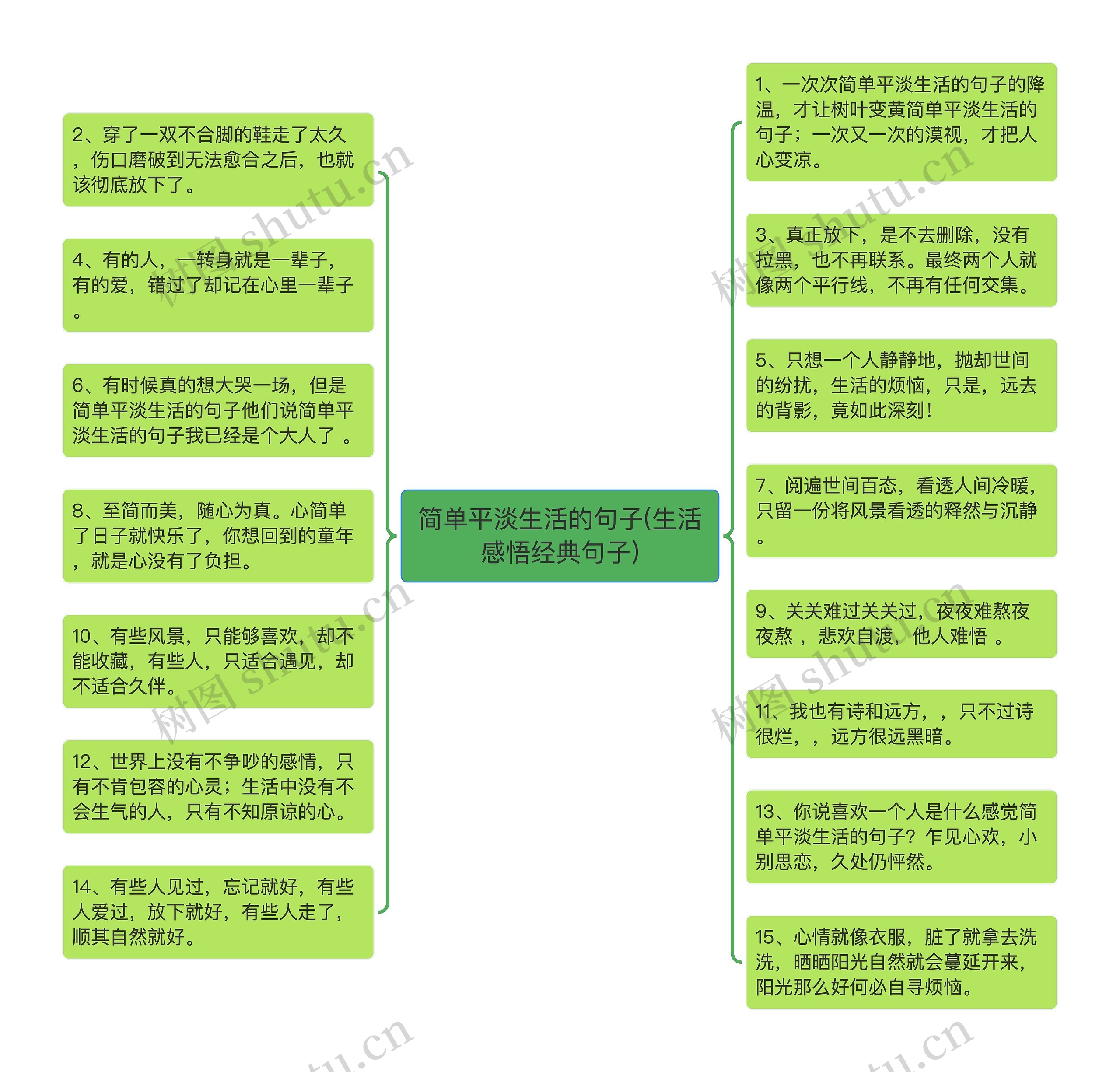 简单平淡生活的句子(生活感悟经典句子)思维导图