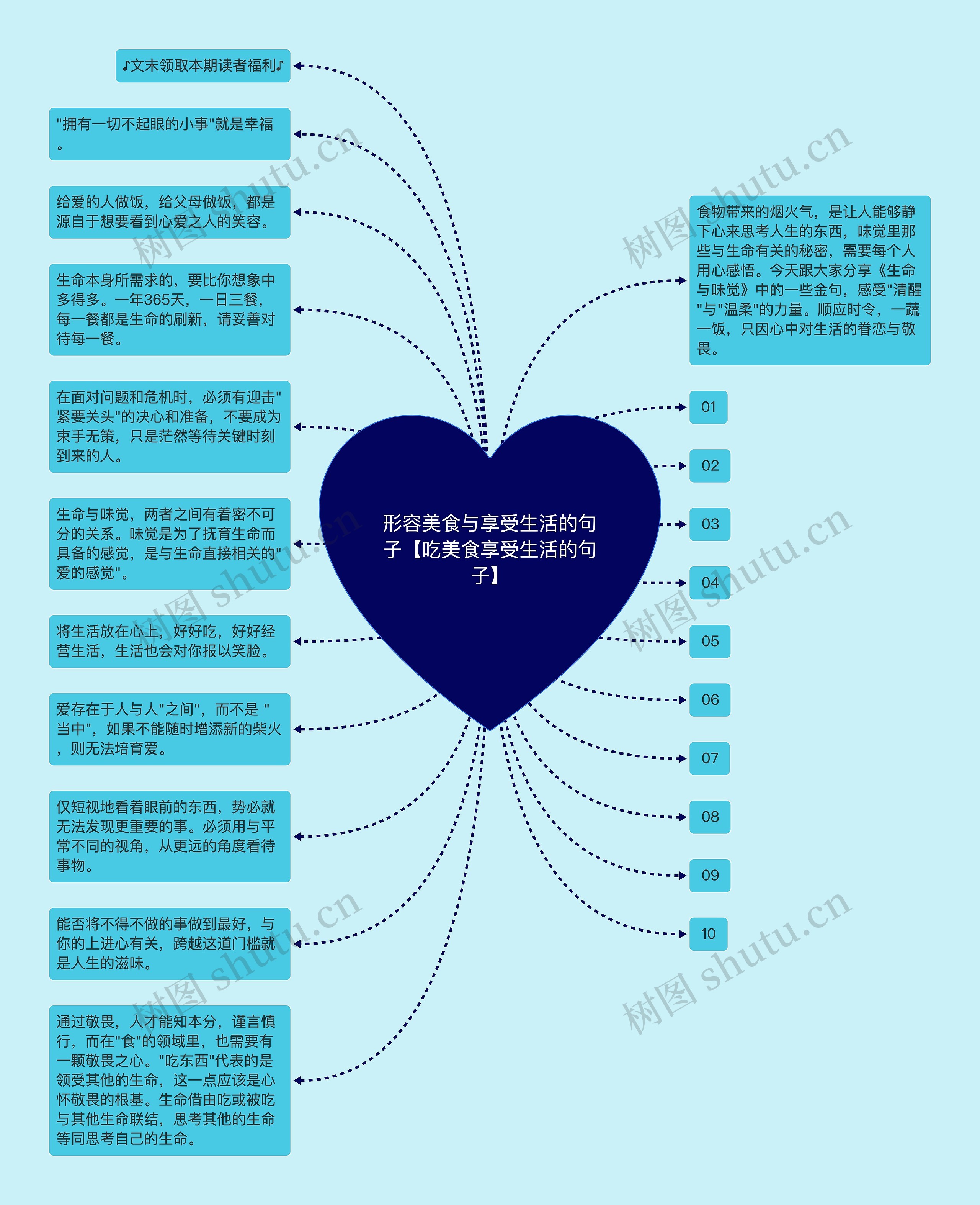 形容美食与享受生活的句子【吃美食享受生活的句子】思维导图