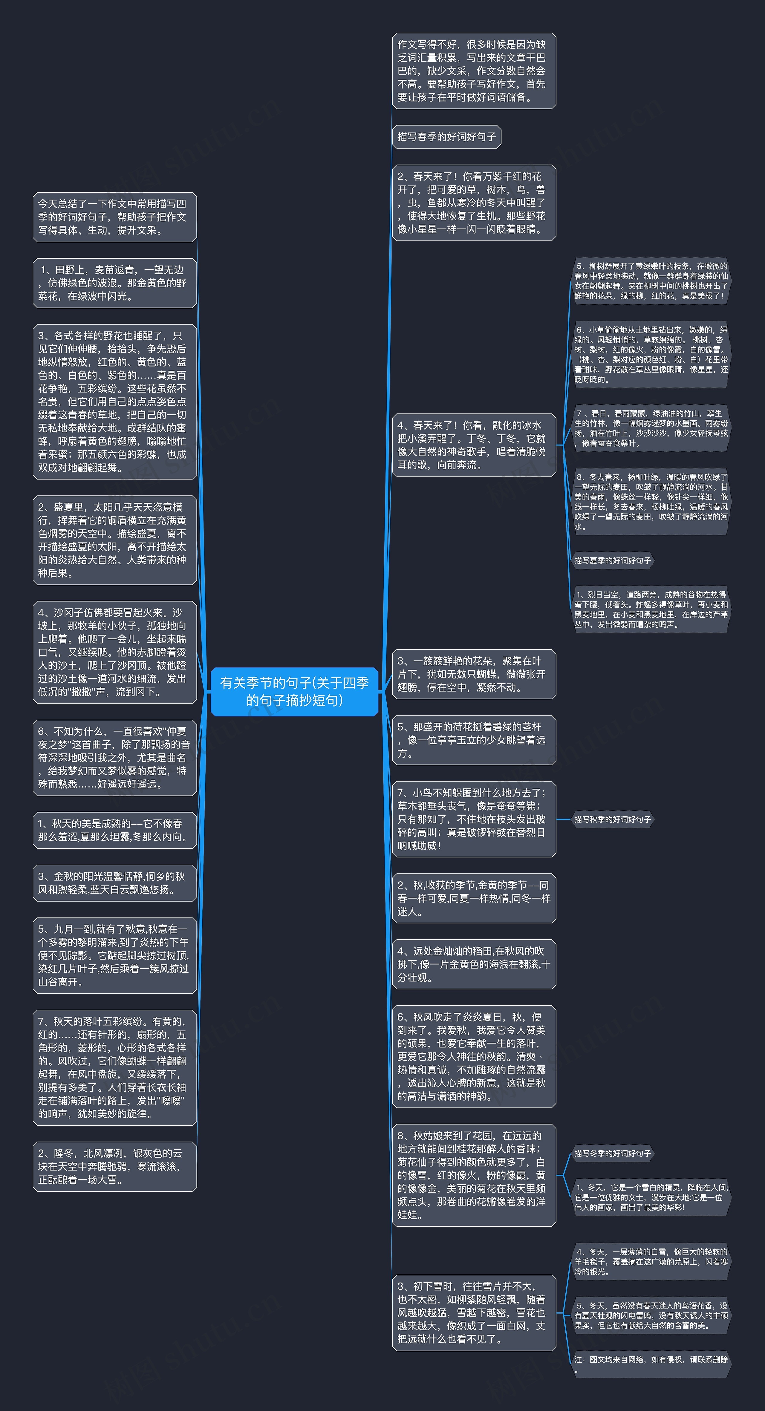 有关季节的句子(关于四季的句子摘抄短句)思维导图