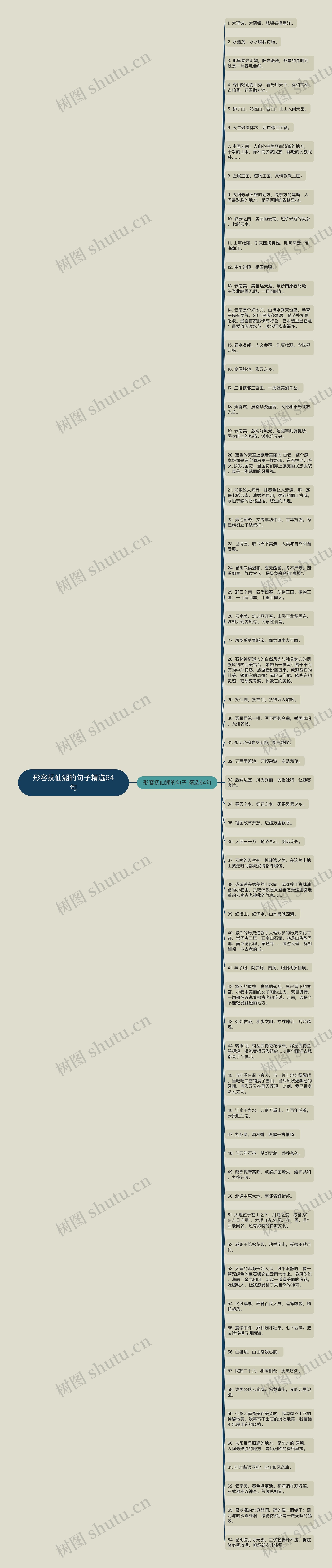 形容抚仙湖的句子精选64句思维导图