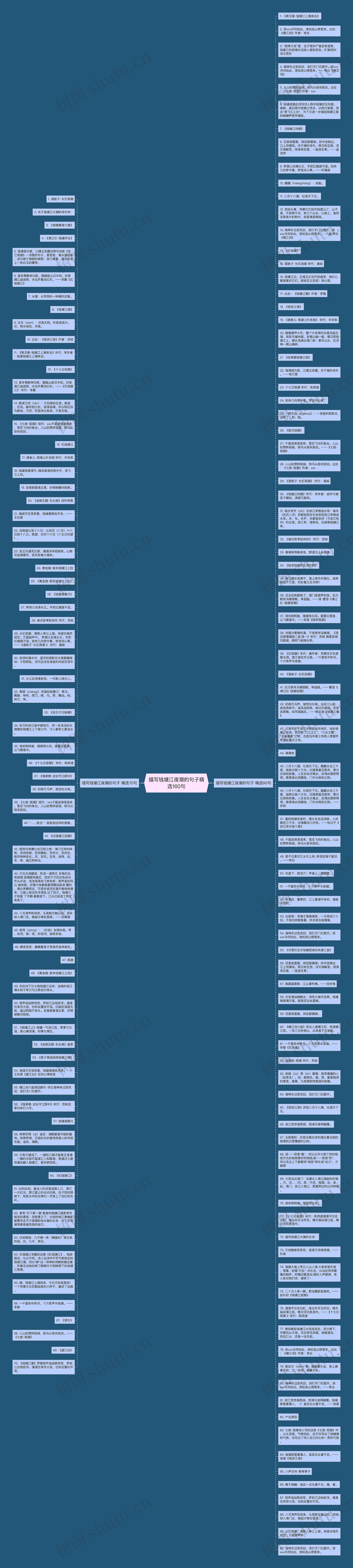 描写钱塘江夜潮的句子精选160句思维导图