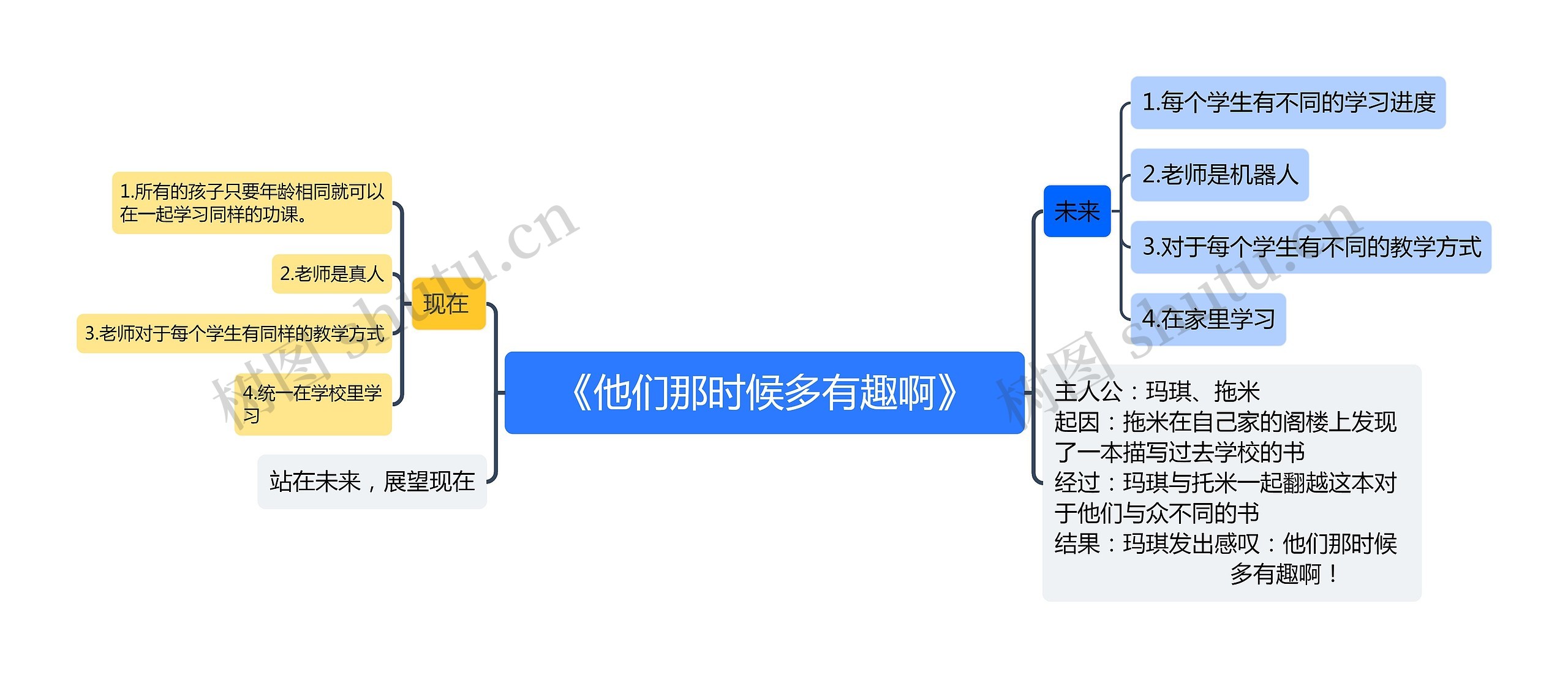 《他们那时候多有趣啊》