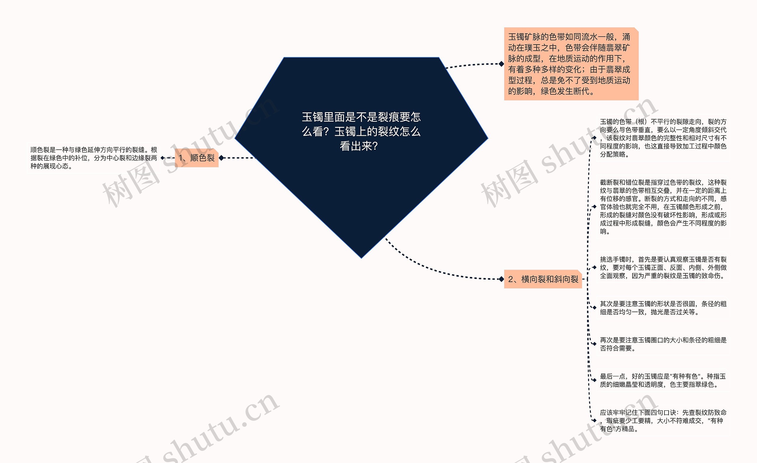 玉镯里面是不是裂痕要怎么看？玉镯上的裂纹怎么看出来？