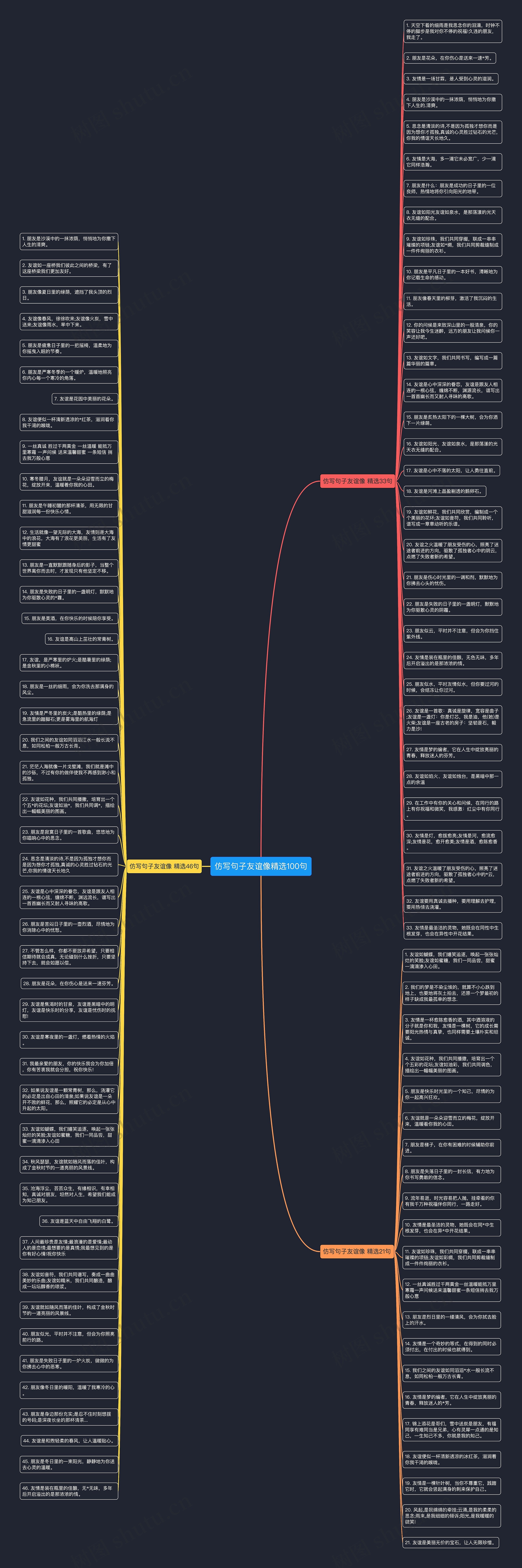 仿写句子友谊像精选100句思维导图