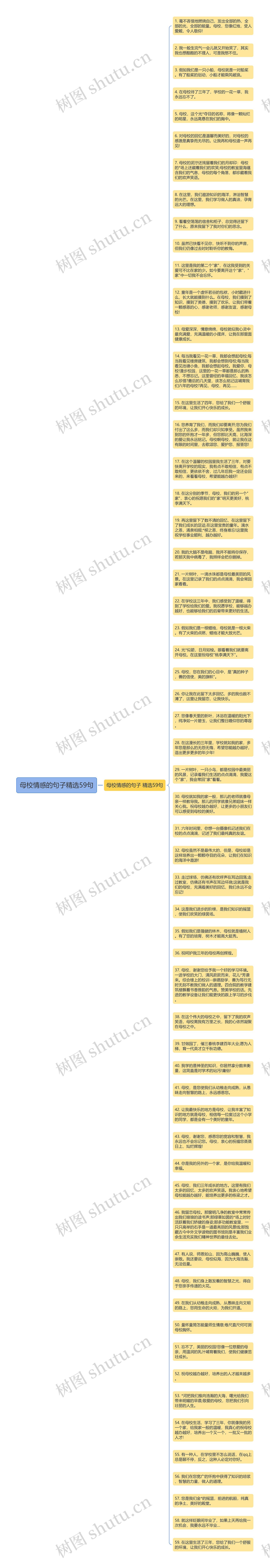 母校情感的句子精选59句思维导图