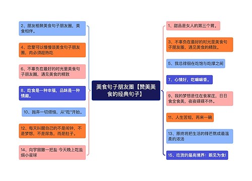 美食句子朋友圈【赞美美食的经典句子】