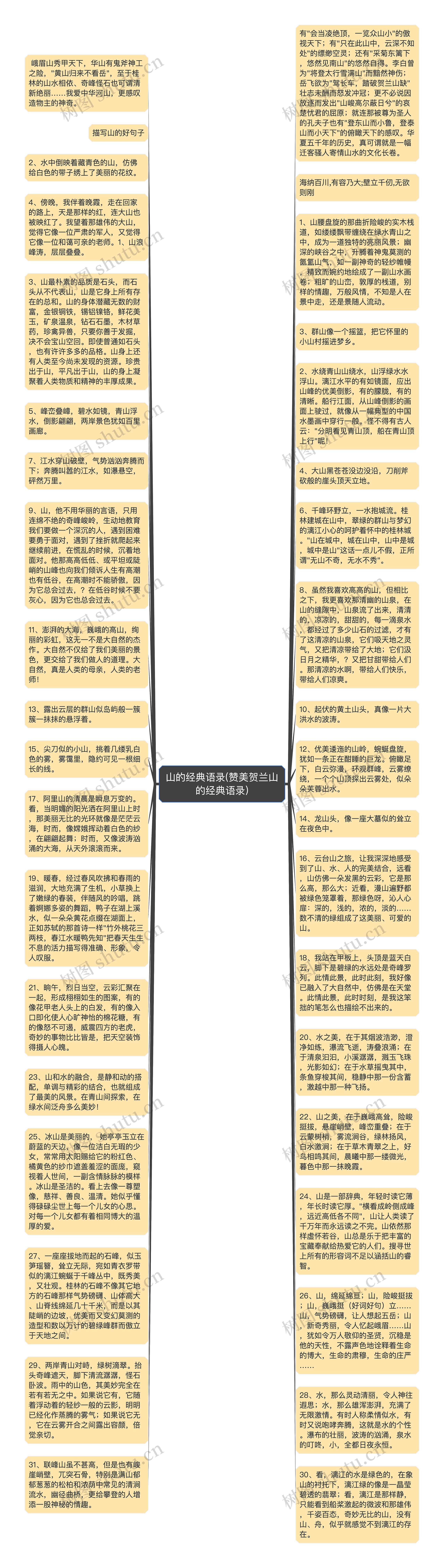 山的经典语录(赞美贺兰山的经典语录)思维导图