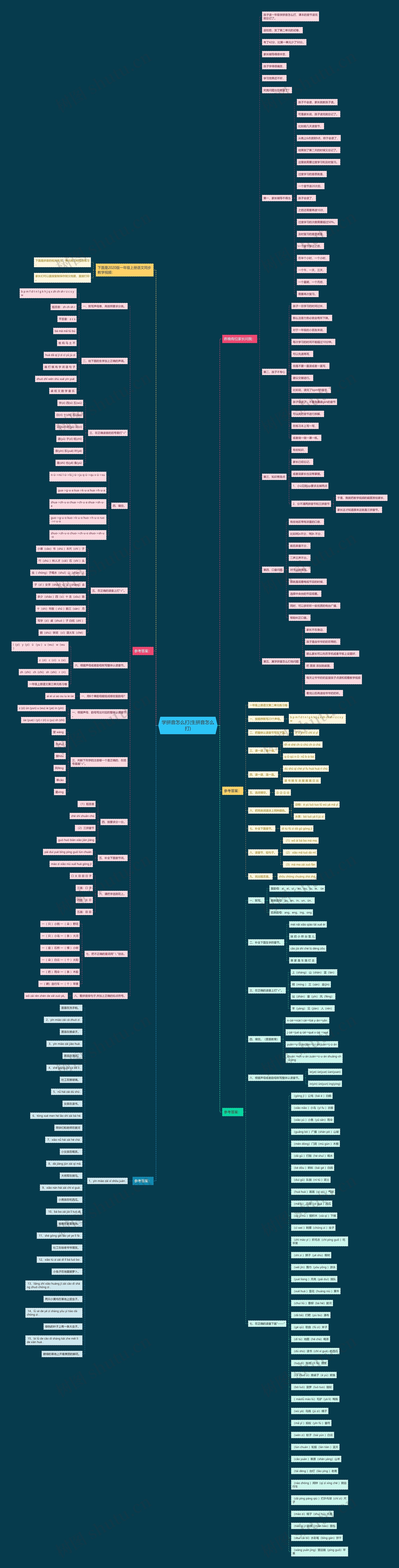 学拼音怎么打(生拼音怎么打) 学拼音怎么打(生拼音怎么打)