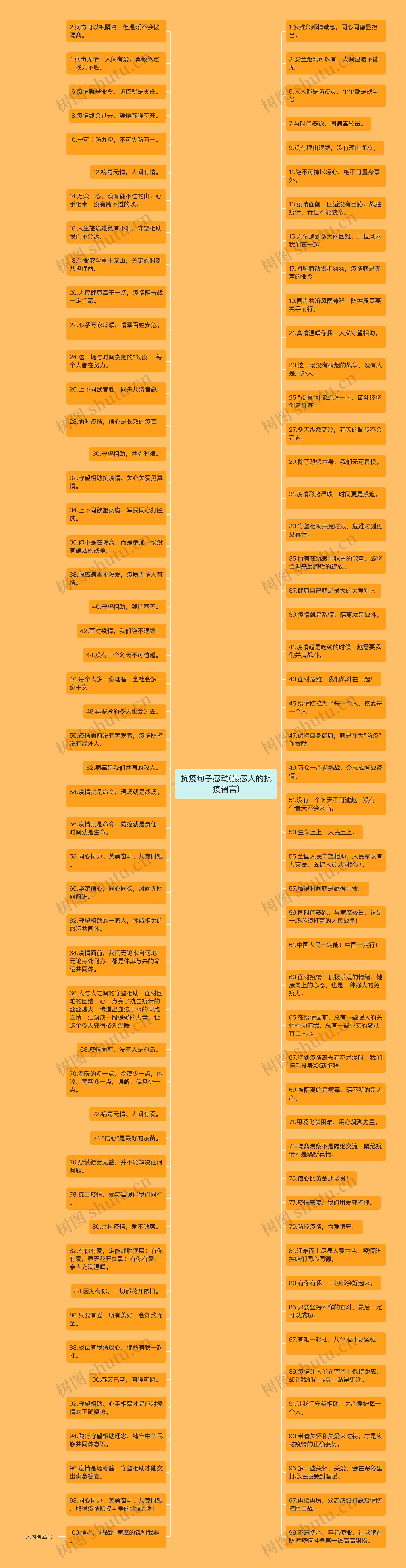 抗疫句子感动(最感人的抗疫留言)思维导图