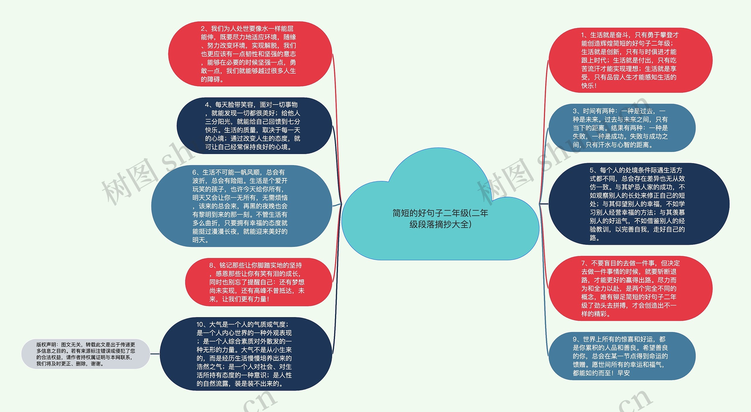 简短的好句子二年级(二年级段落摘抄大全)思维导图