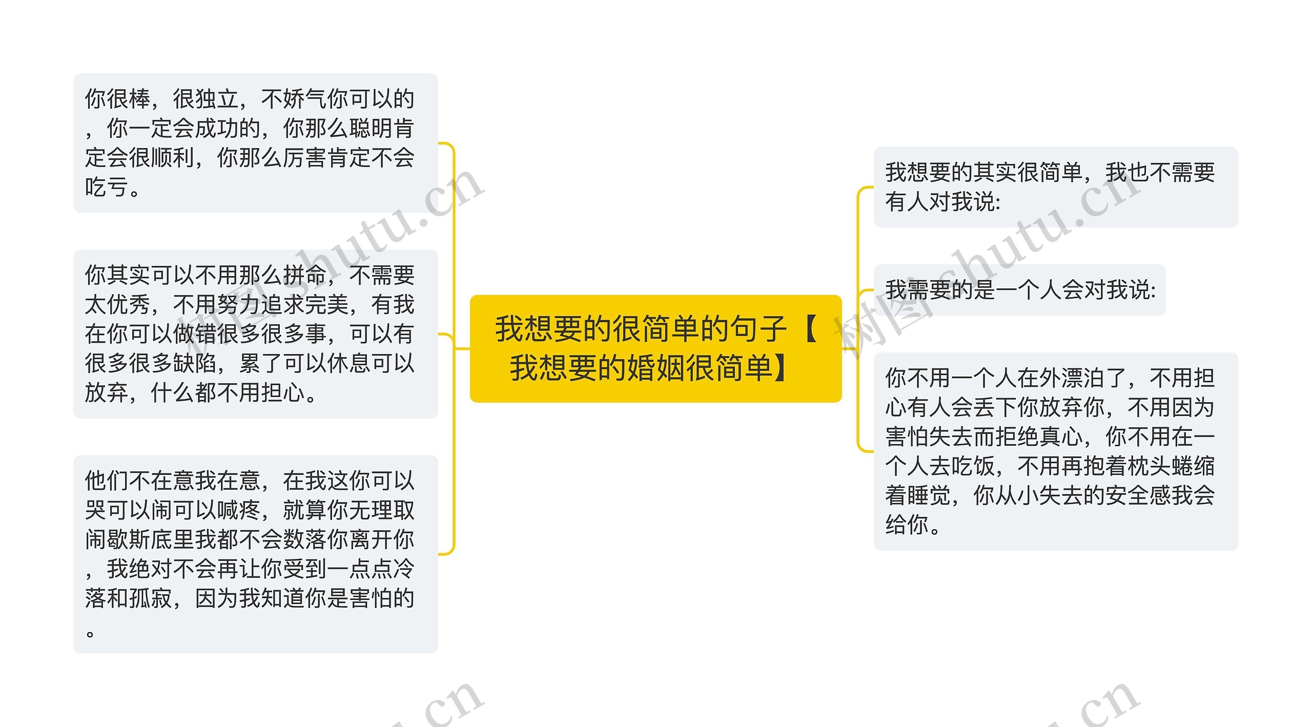 我想要的很简单的句子【我想要的婚姻很简单】