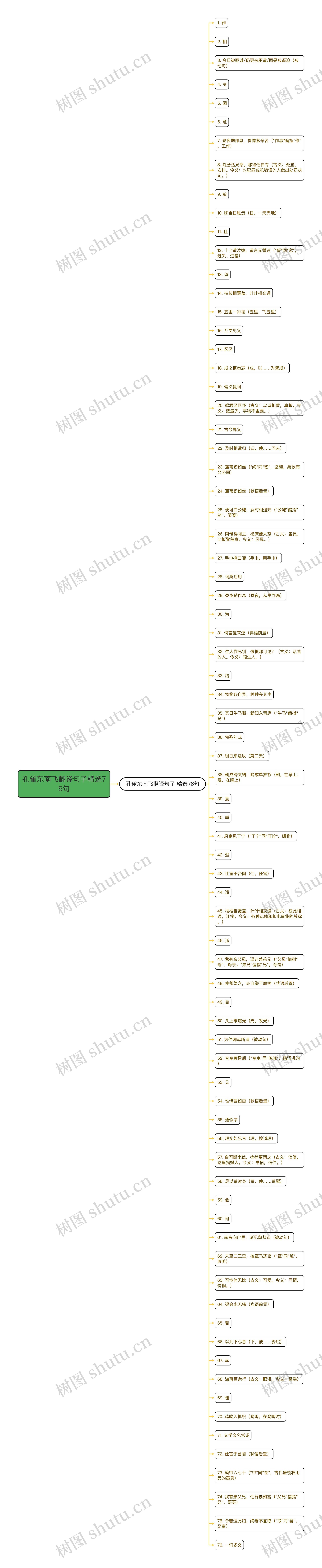 孔雀东南飞翻译句子精选75句思维导图