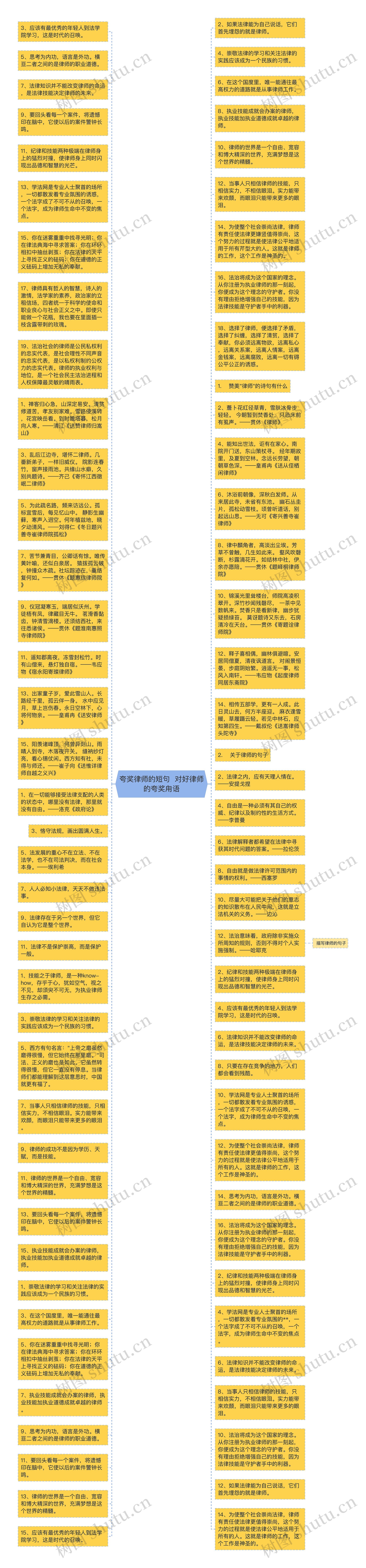 夸奖律师的短句  对好律师的夸奖甪语
