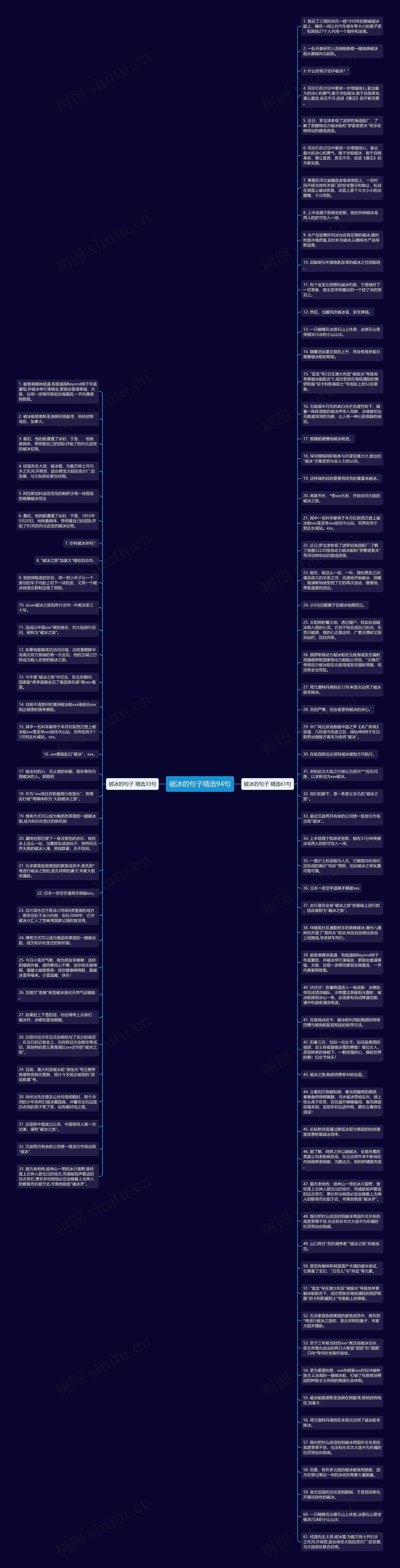 破冰的句子精选94句思维导图