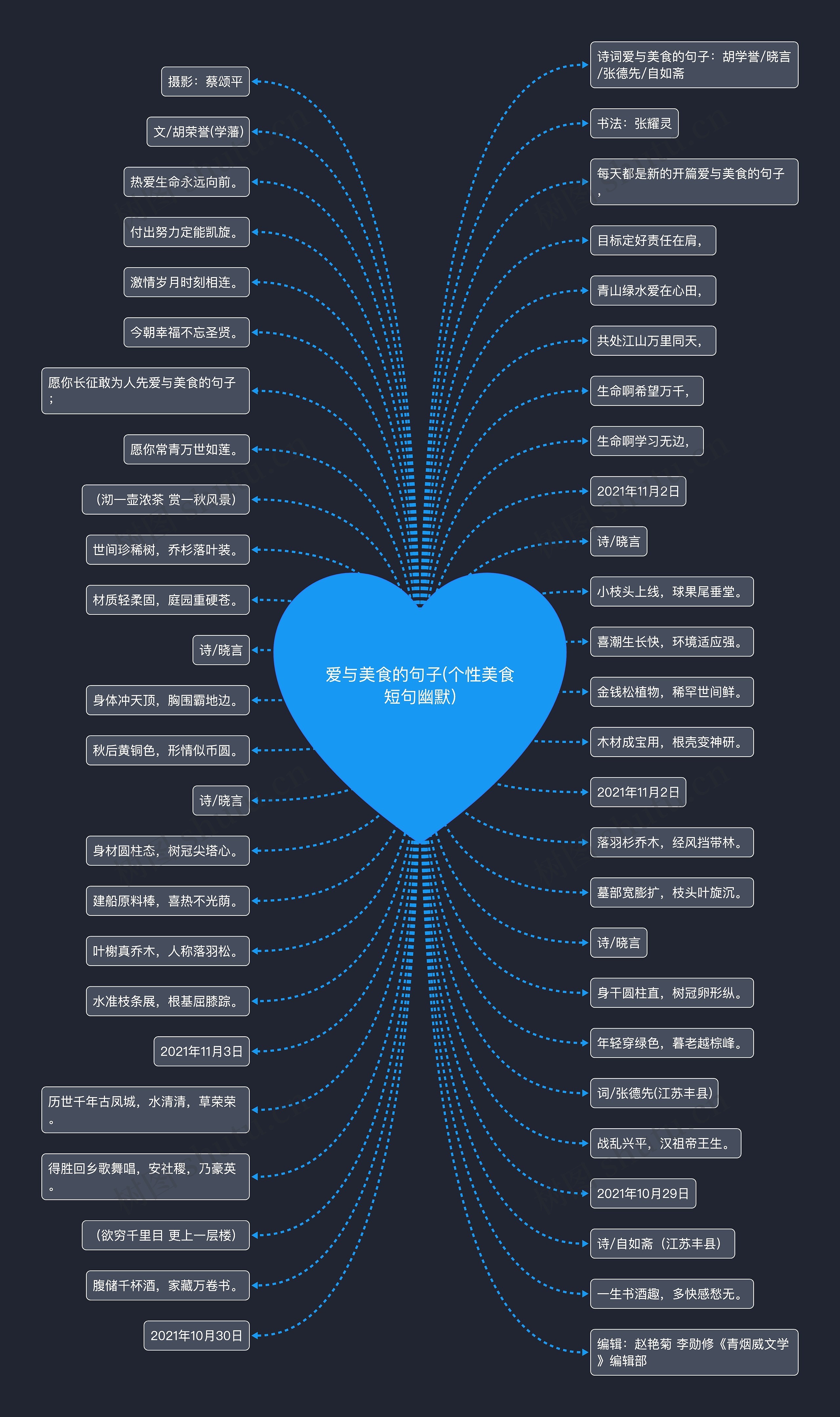爱与美食的句子(个性美食短句幽默)思维导图