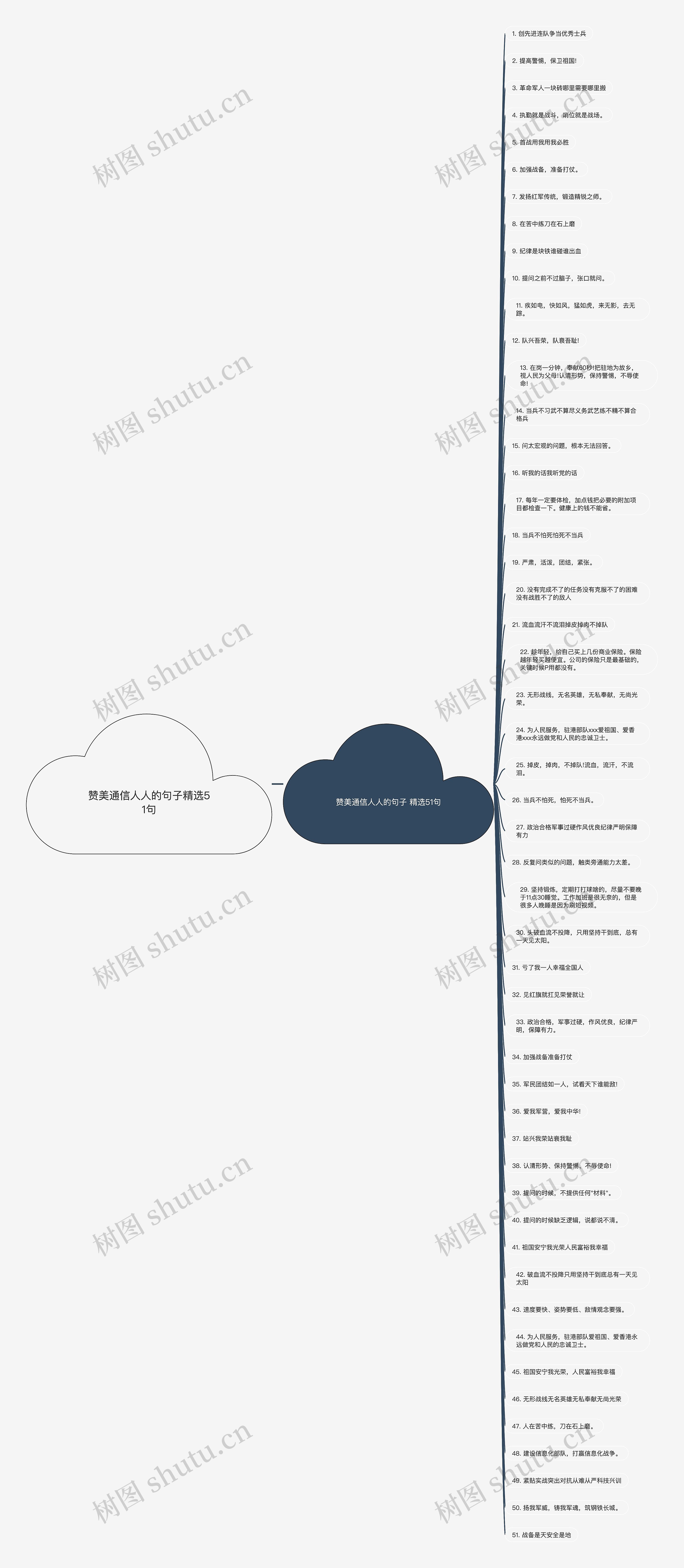 赞美通信人人的句子精选51句思维导图