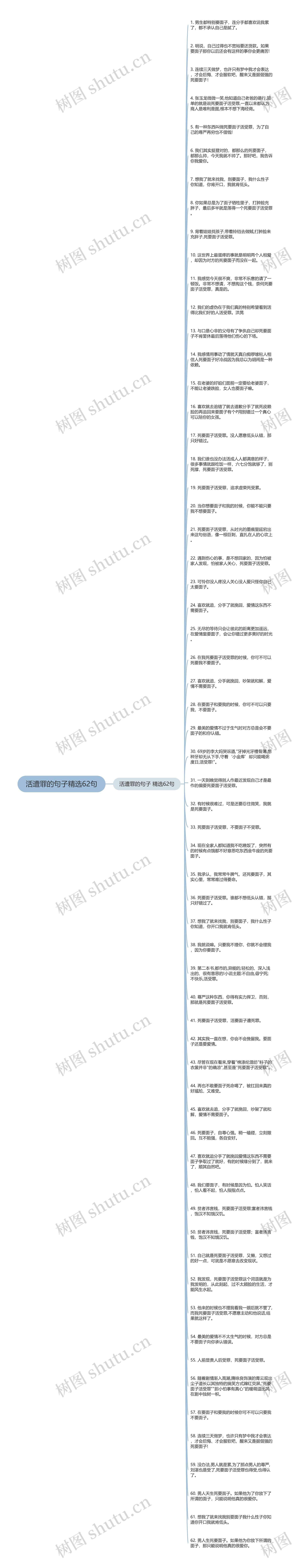 活遭罪的句子精选62句思维导图