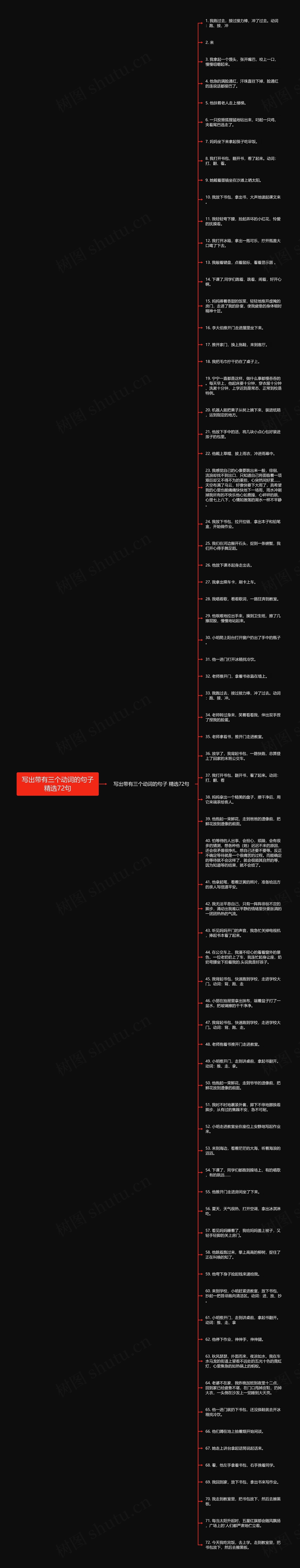 写出带有三个动词的句子精选72句