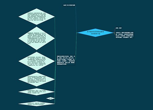 关于读书与写作的优美句子的简单介绍