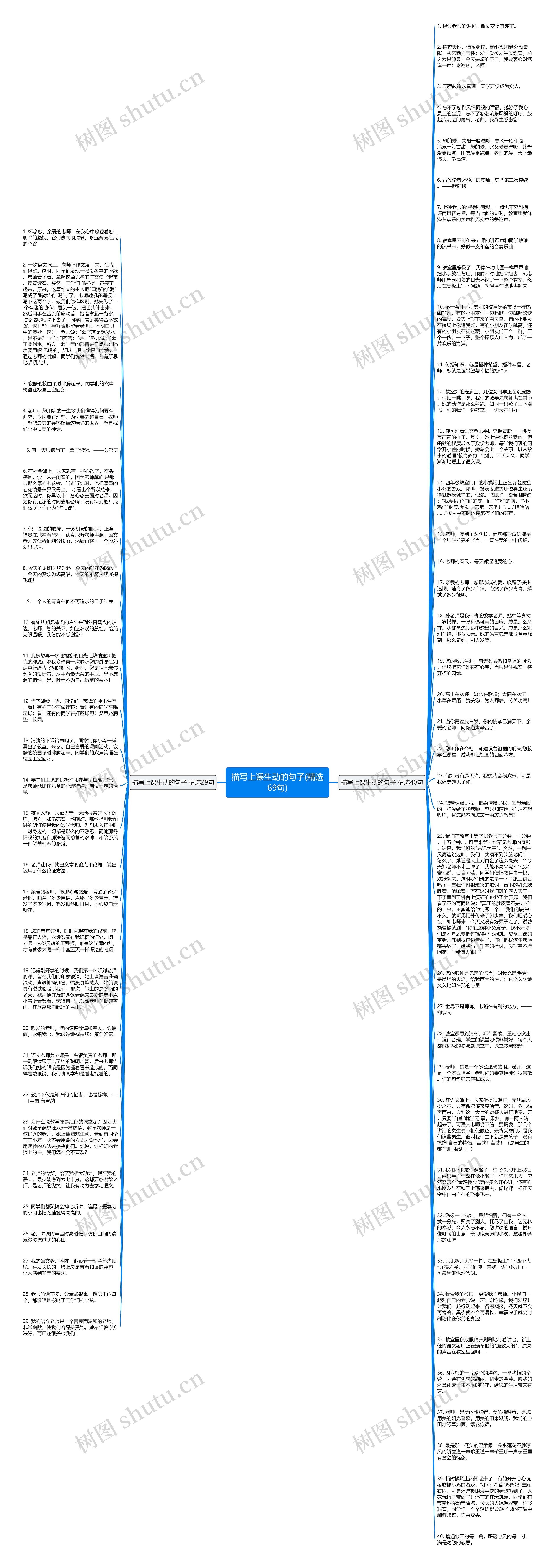 描写上课生动的句子(精选69句)思维导图