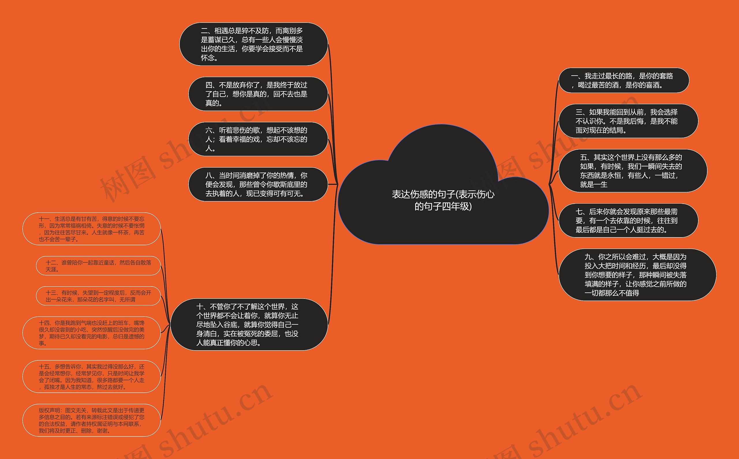 表达伤感的句子(表示伤心的句子四年级)思维导图