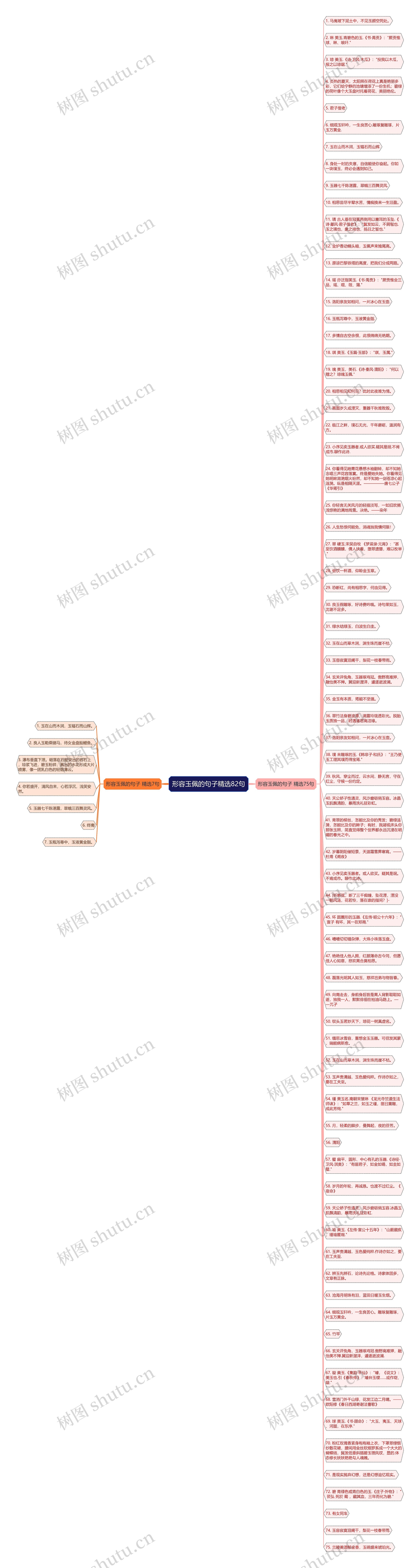 形容玉佩的句子精选82句思维导图