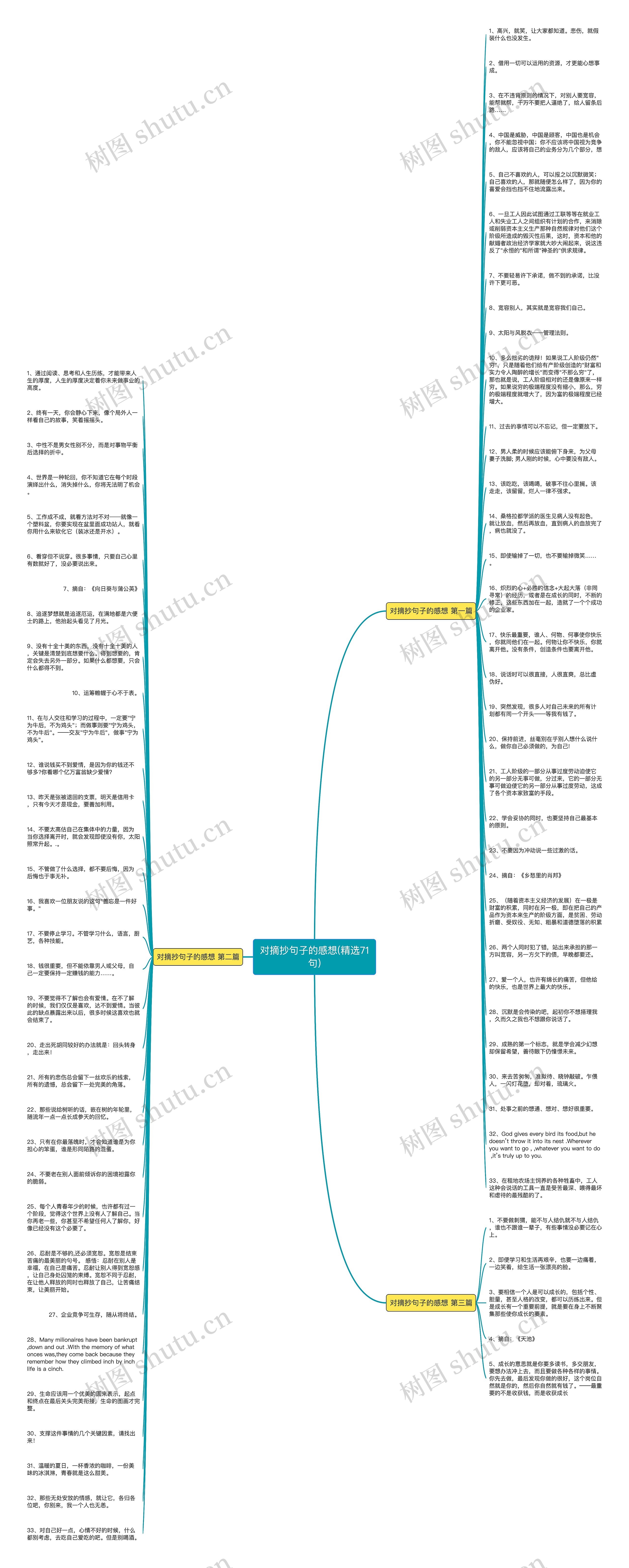 对摘抄句子的感想(精选71句)思维导图