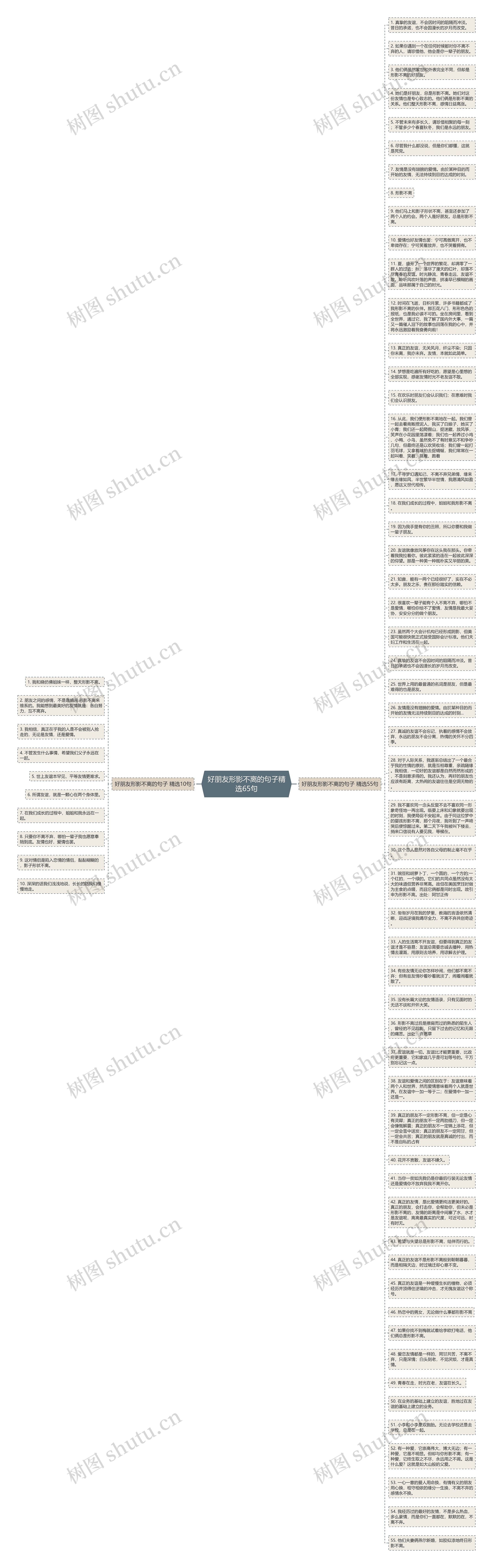 好朋友形影不离的句子精选65句思维导图