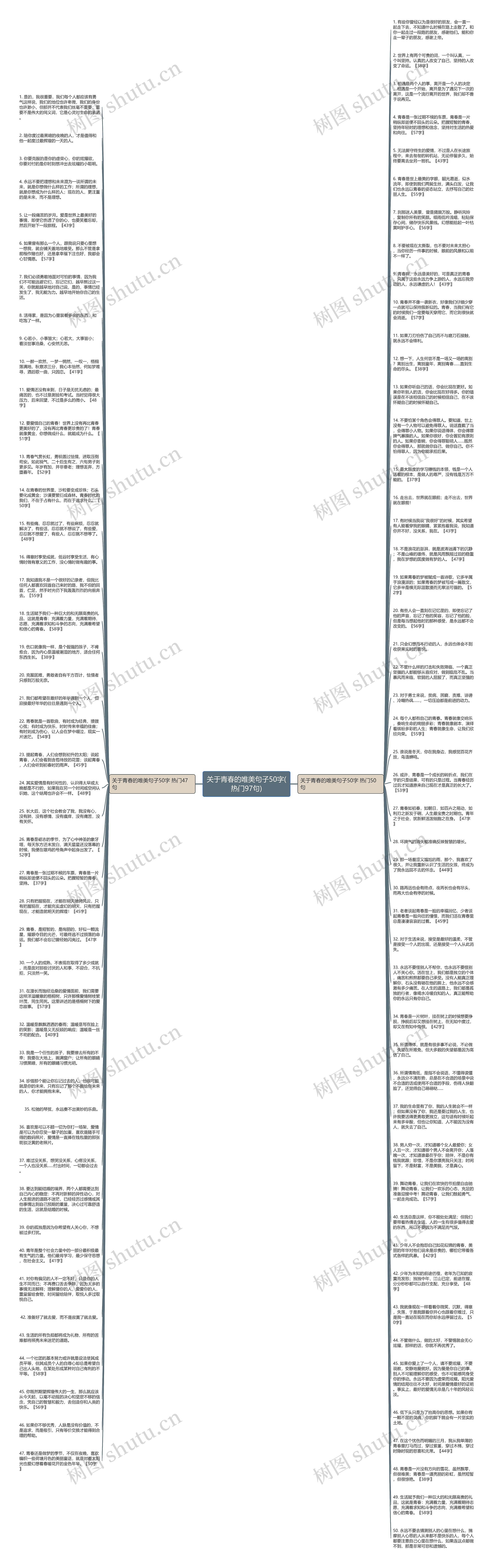 关于青春的唯美句子50字(热门97句)思维导图