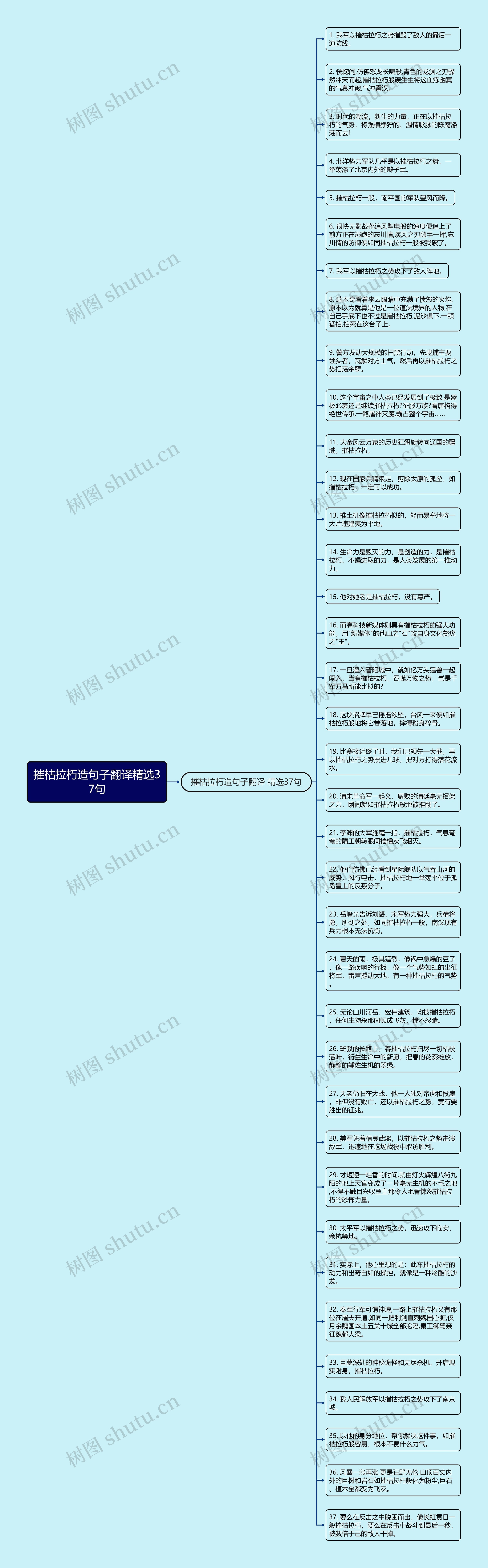 摧枯拉朽造句子翻译精选37句思维导图
