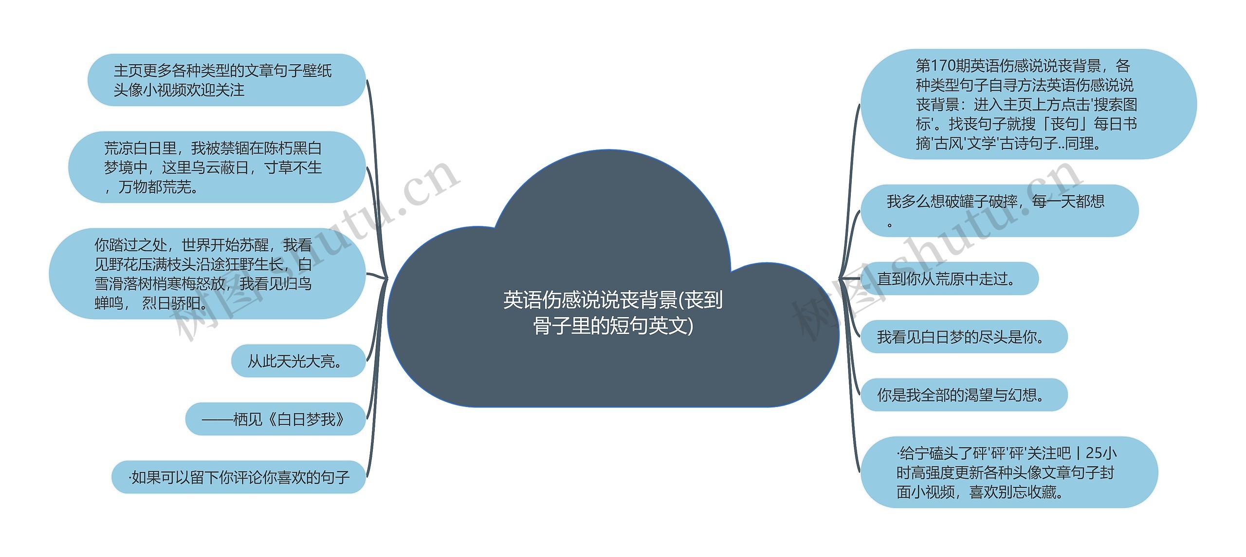 英语伤感说说丧背景(丧到骨子里的短句英文)思维导图