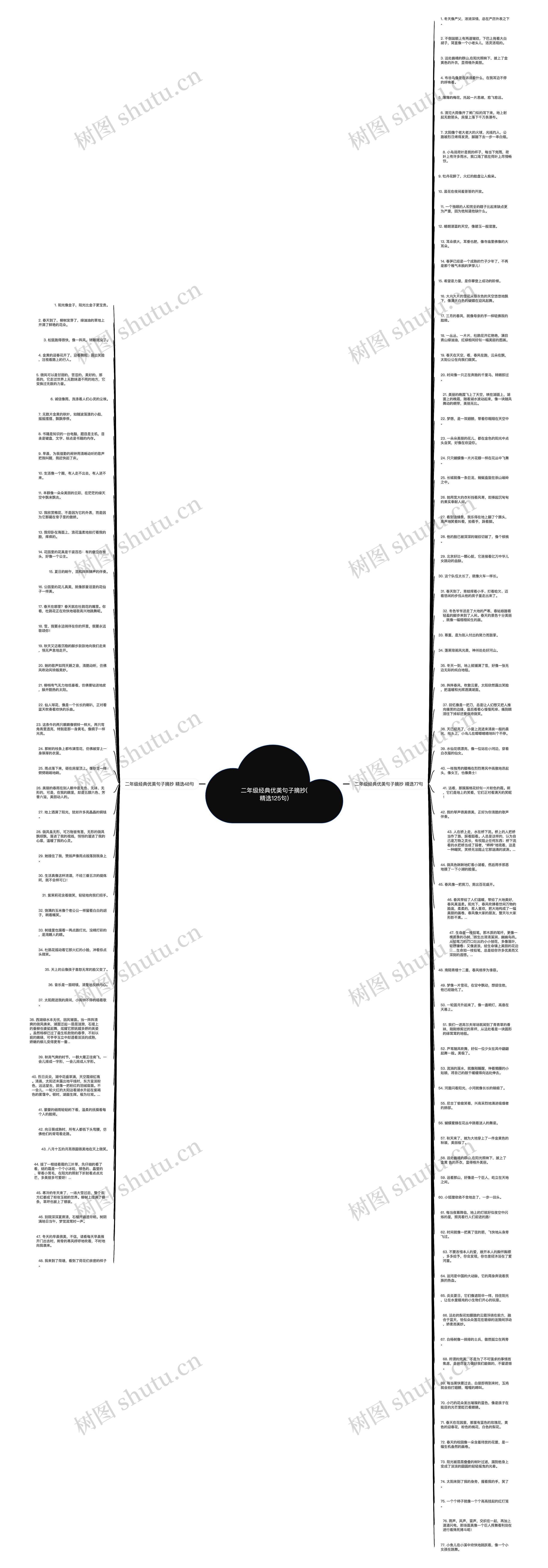 二年级经典优美句子摘抄(精选125句)思维导图