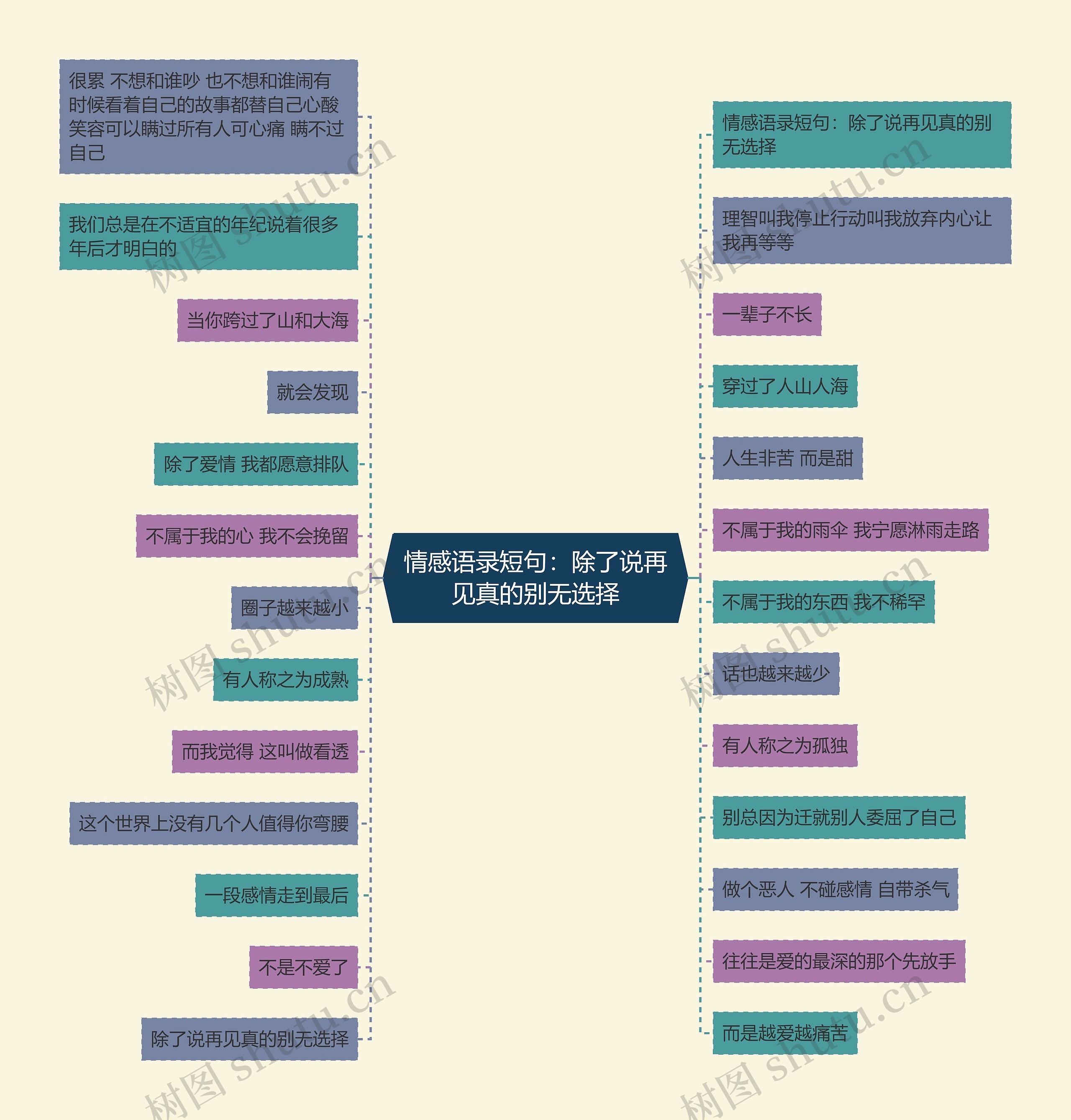 情感语录短句：除了说再见真的别无选择