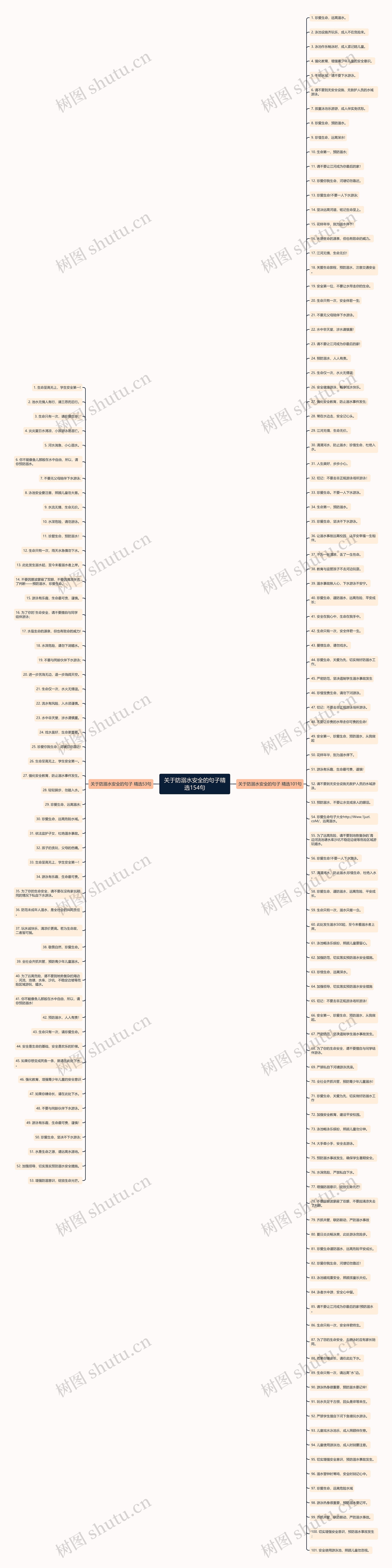 关于防溺水安全的句子精选154句思维导图