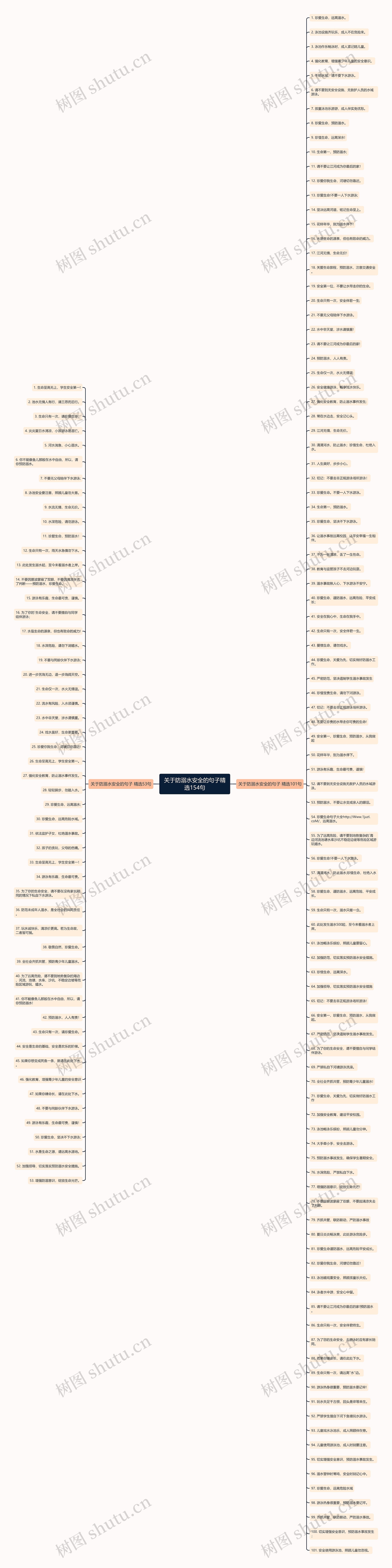关于防溺水安全的句子精选154句 关于防溺水安全的句子精选154句