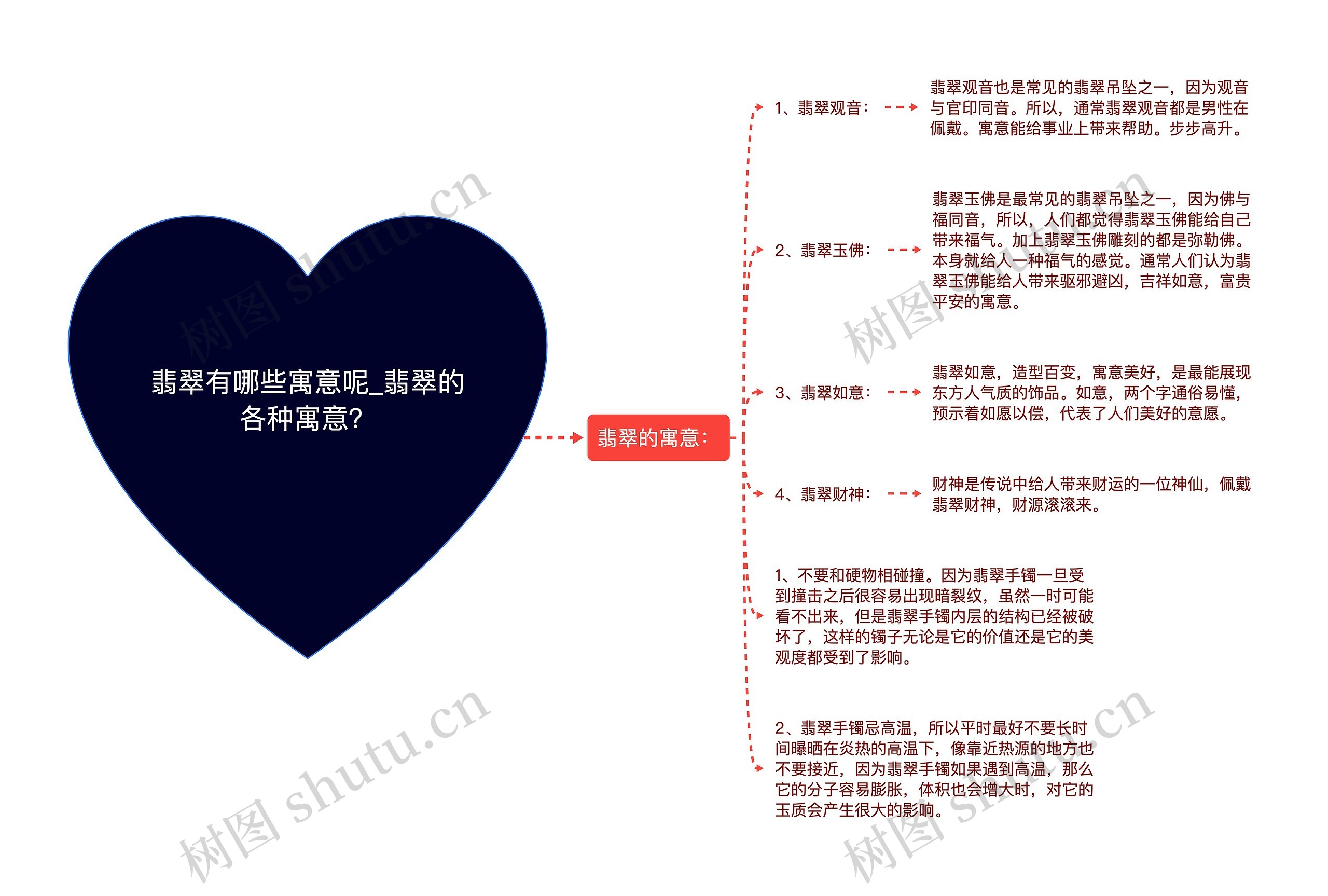 翡翠有哪些寓意呢_翡翠的各种寓意？思维导图