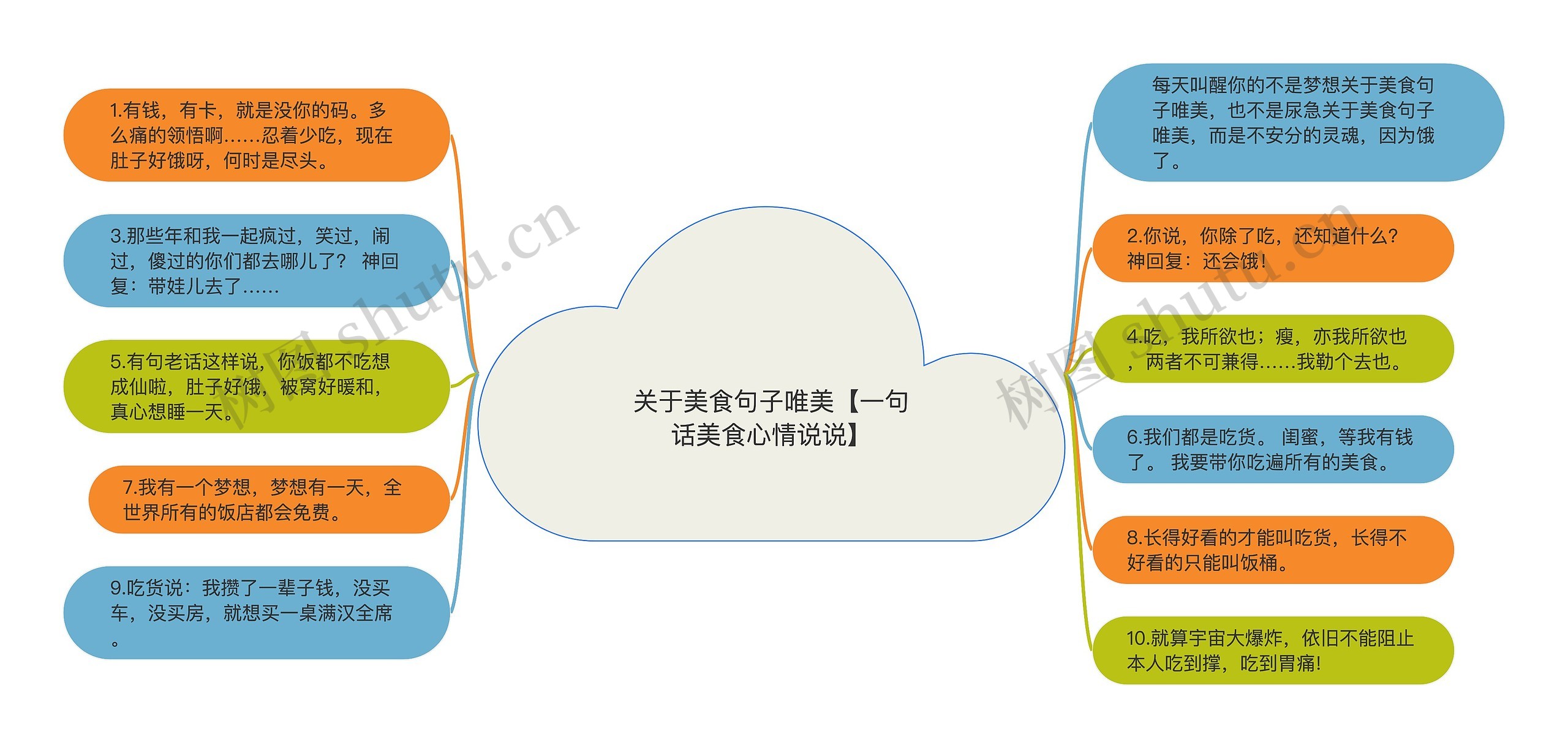 关于美食句子唯美【一句话美食心情说说】思维导图