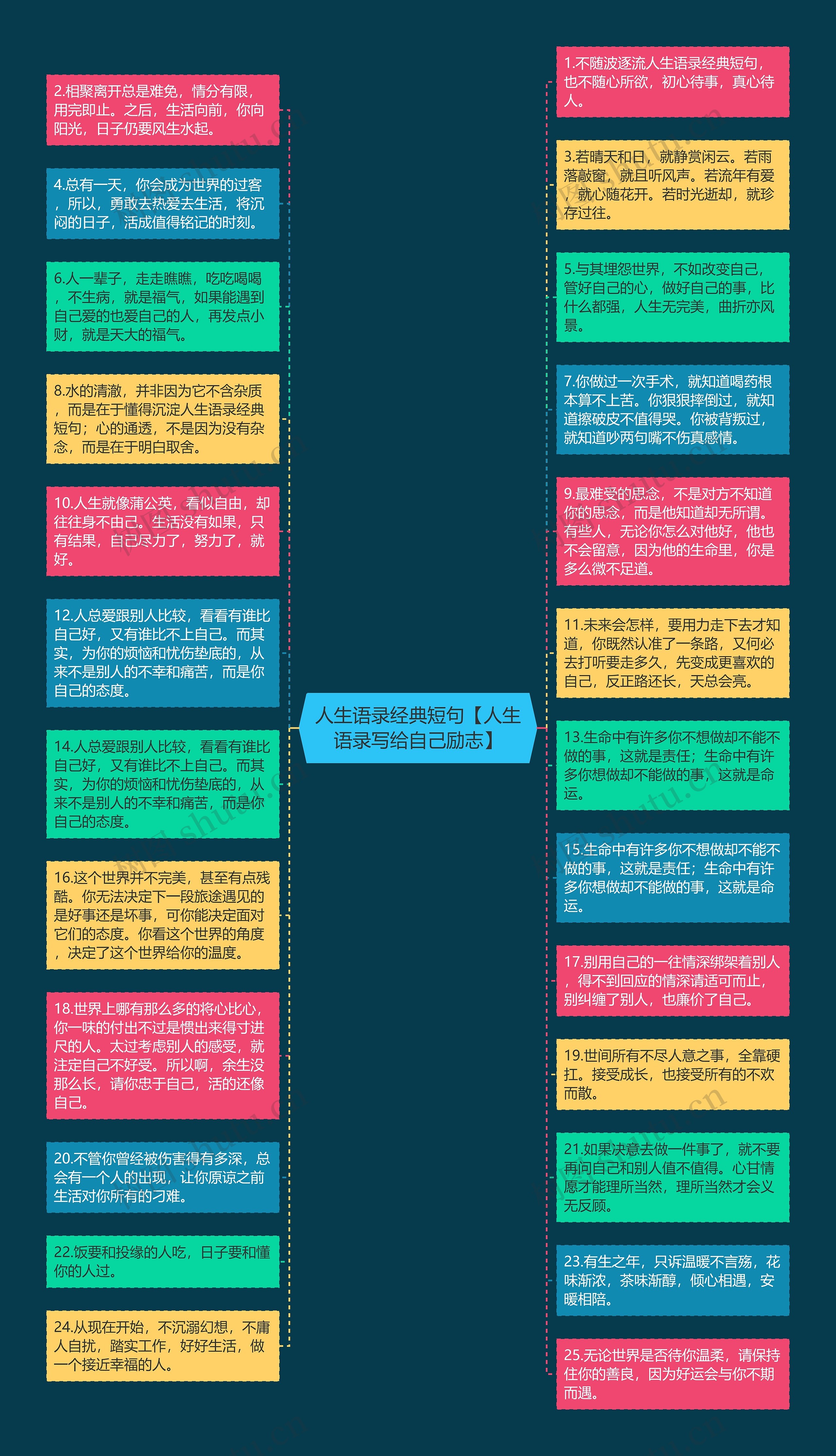 人生语录经典短句【人生语录写给自己励志】