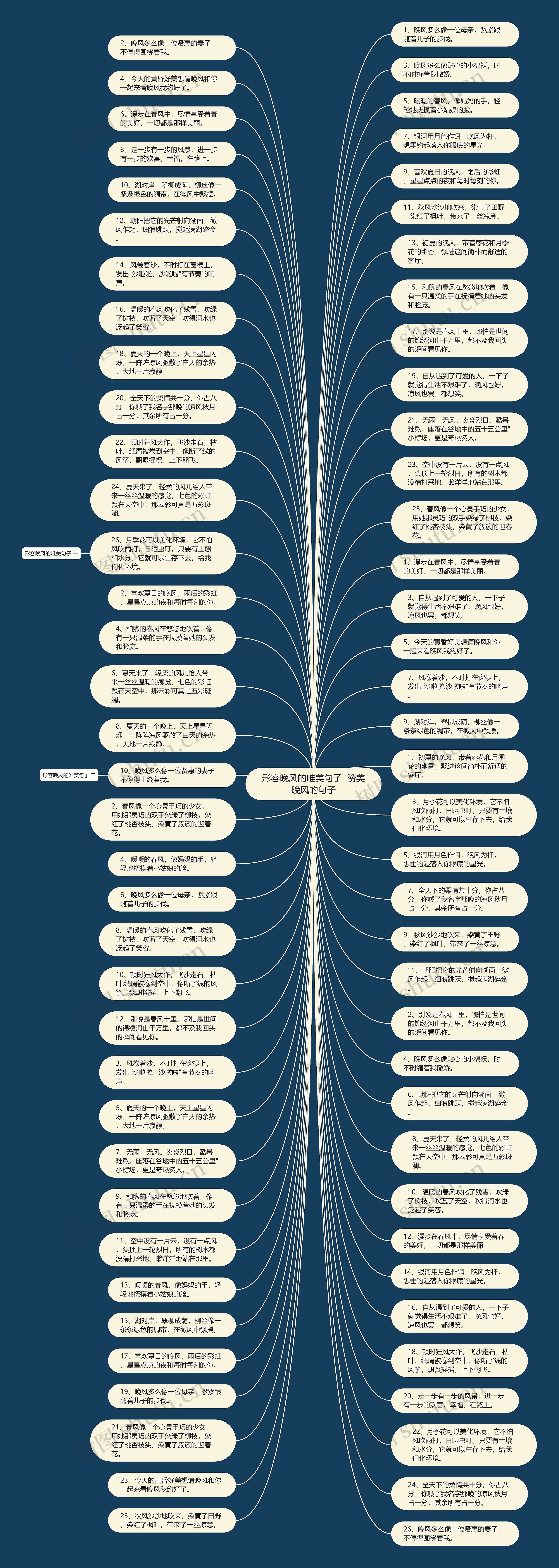 形容晚风的唯美句子  赞美晚风的句子思维导图